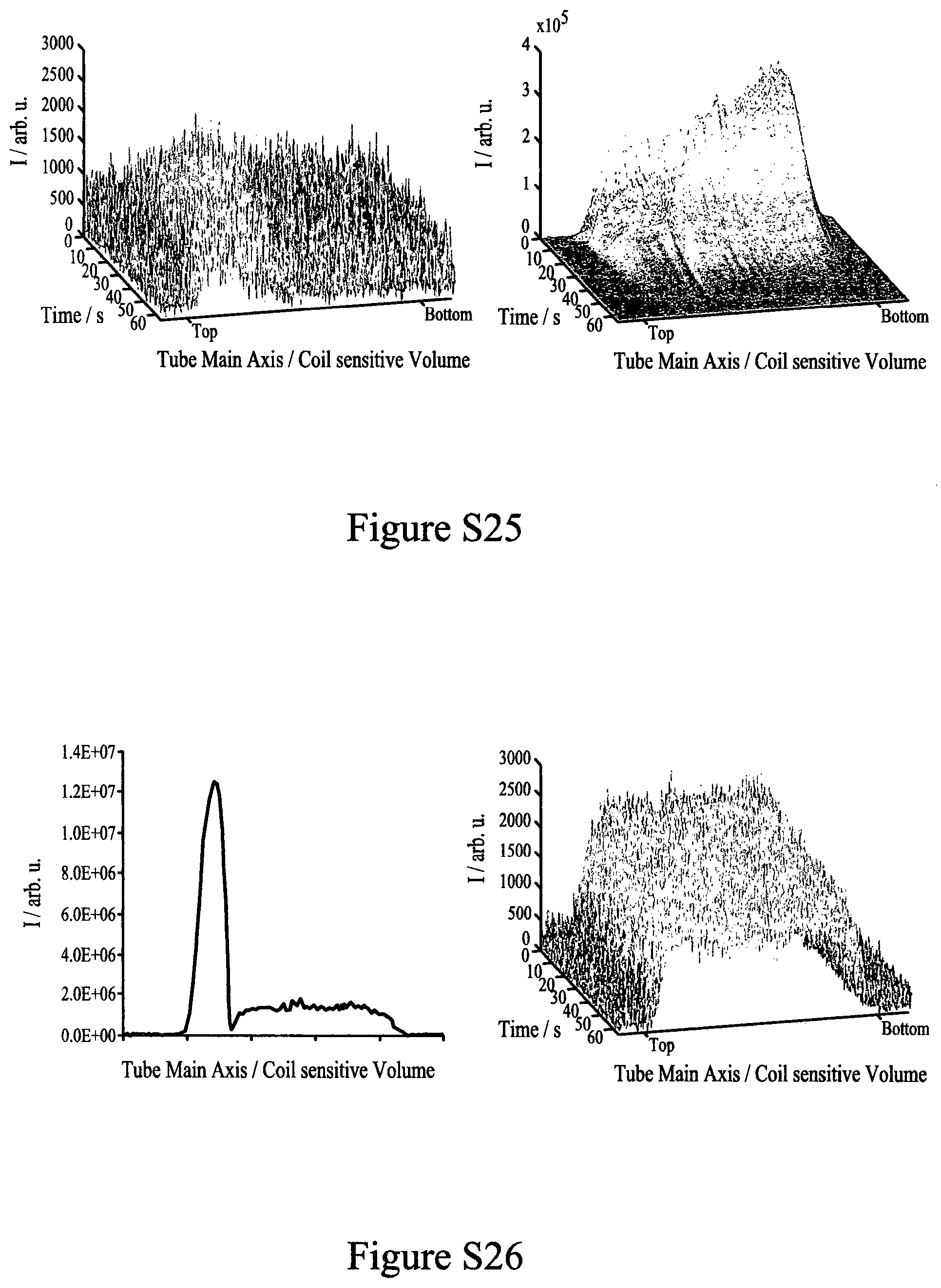 Patent US12350350 Figure 9 – Hyperpolarisation in aqueous media via sabre