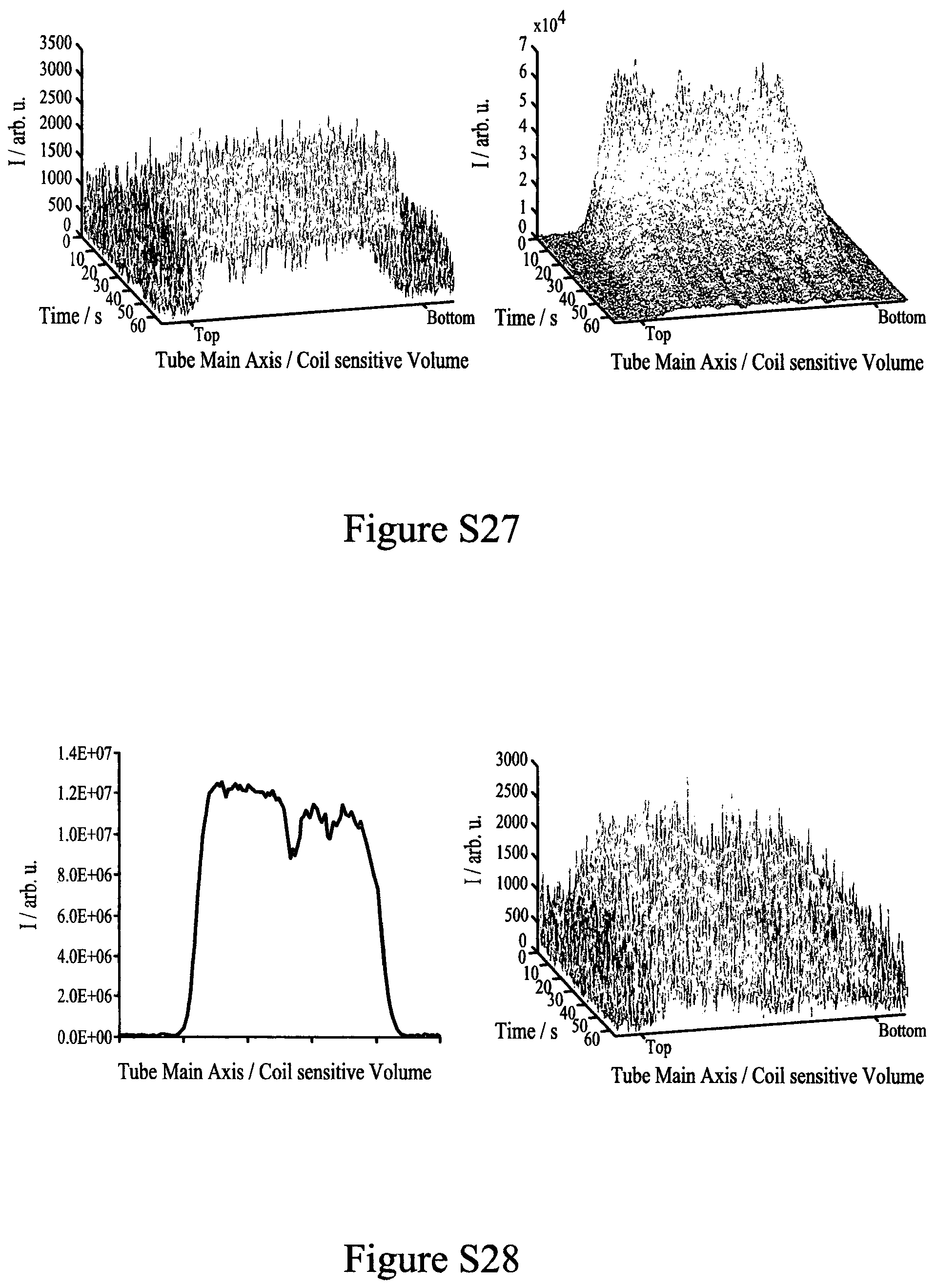 Patent US12350350 Figure 10 – Hyperpolarisation in aqueous media via sabre