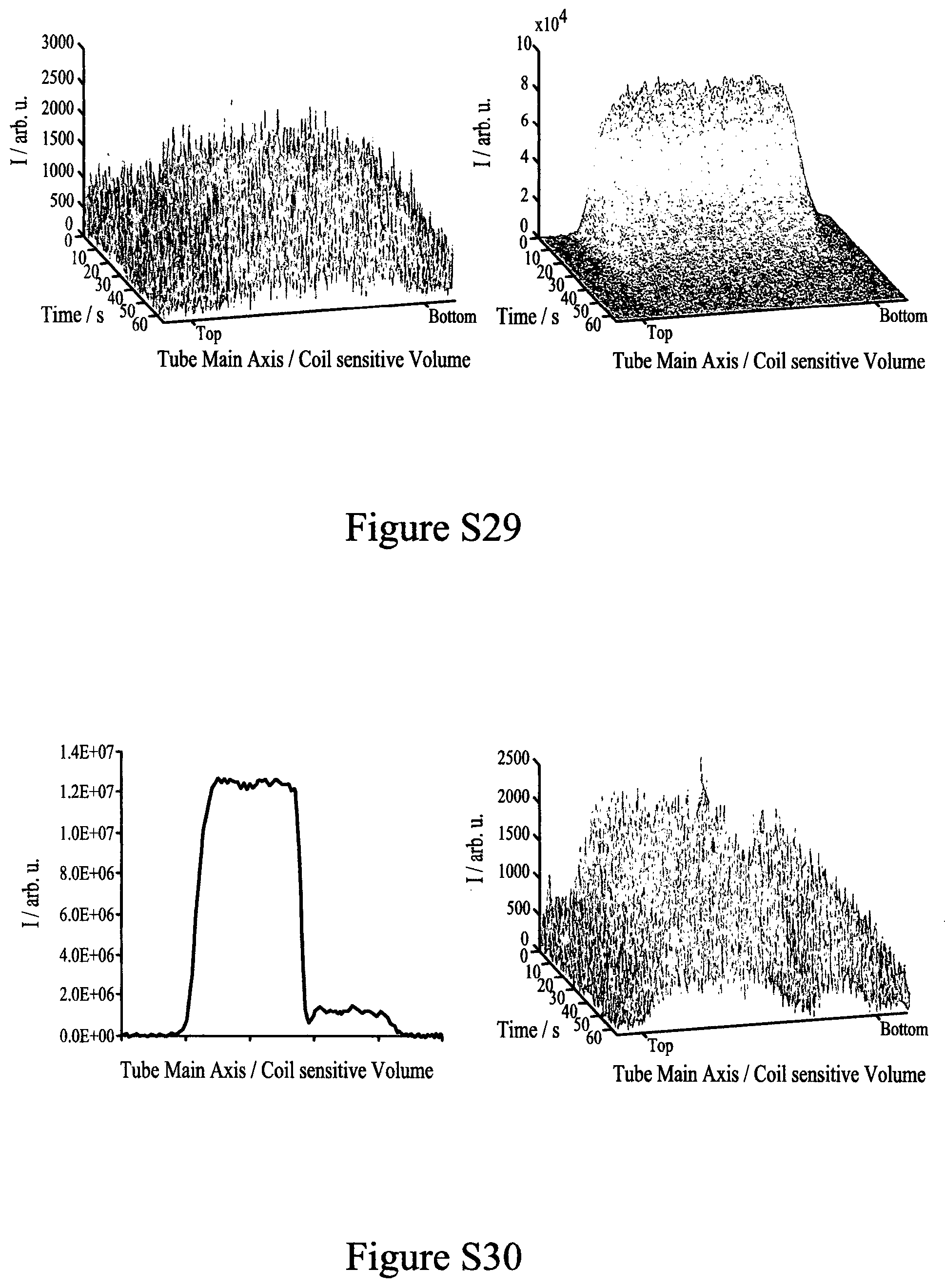 Patent US12350350 Figure 11 – Hyperpolarisation in aqueous media via sabre