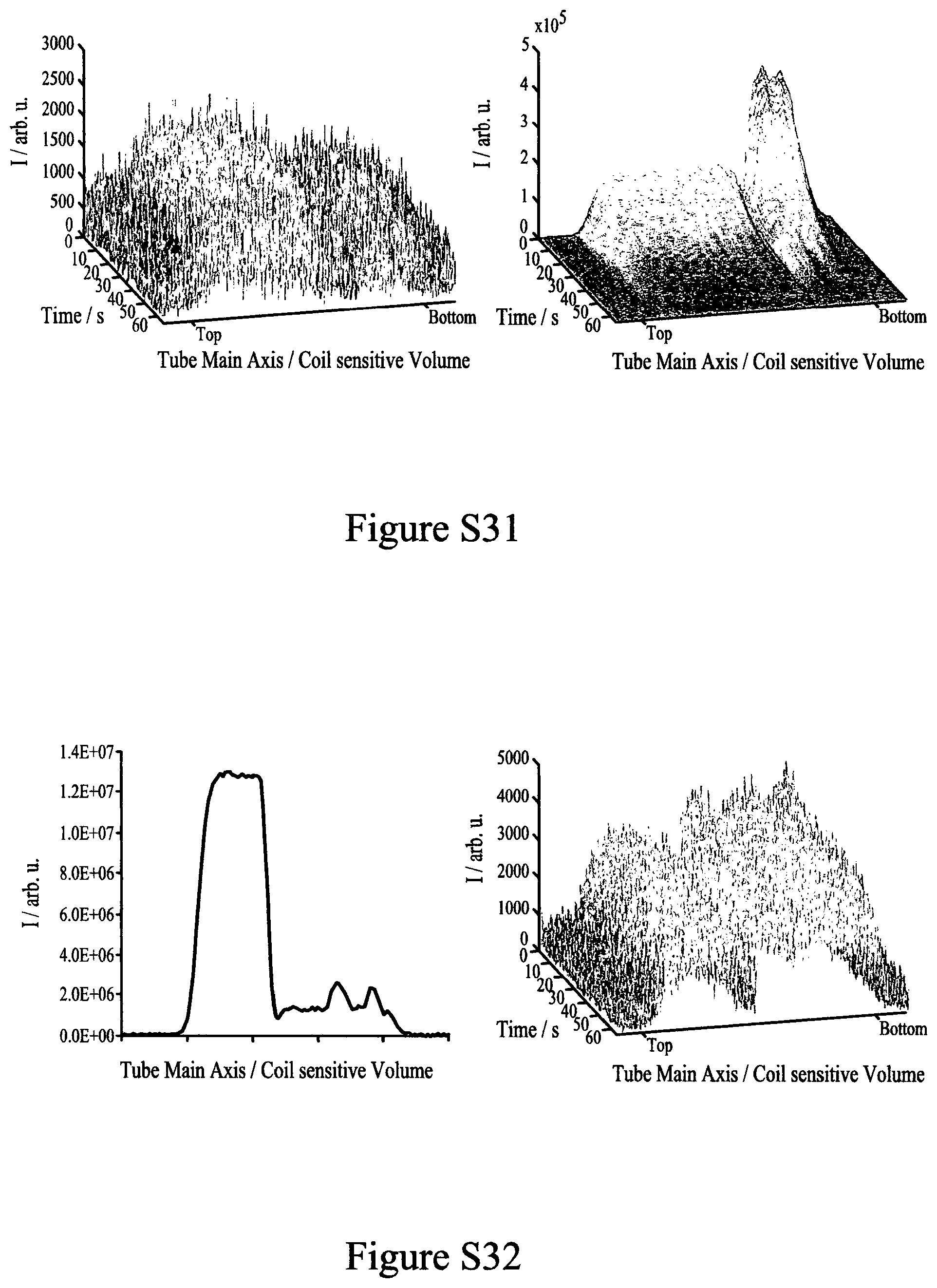 Patent US12350350 Figure 12 – Hyperpolarisation in aqueous media via sabre