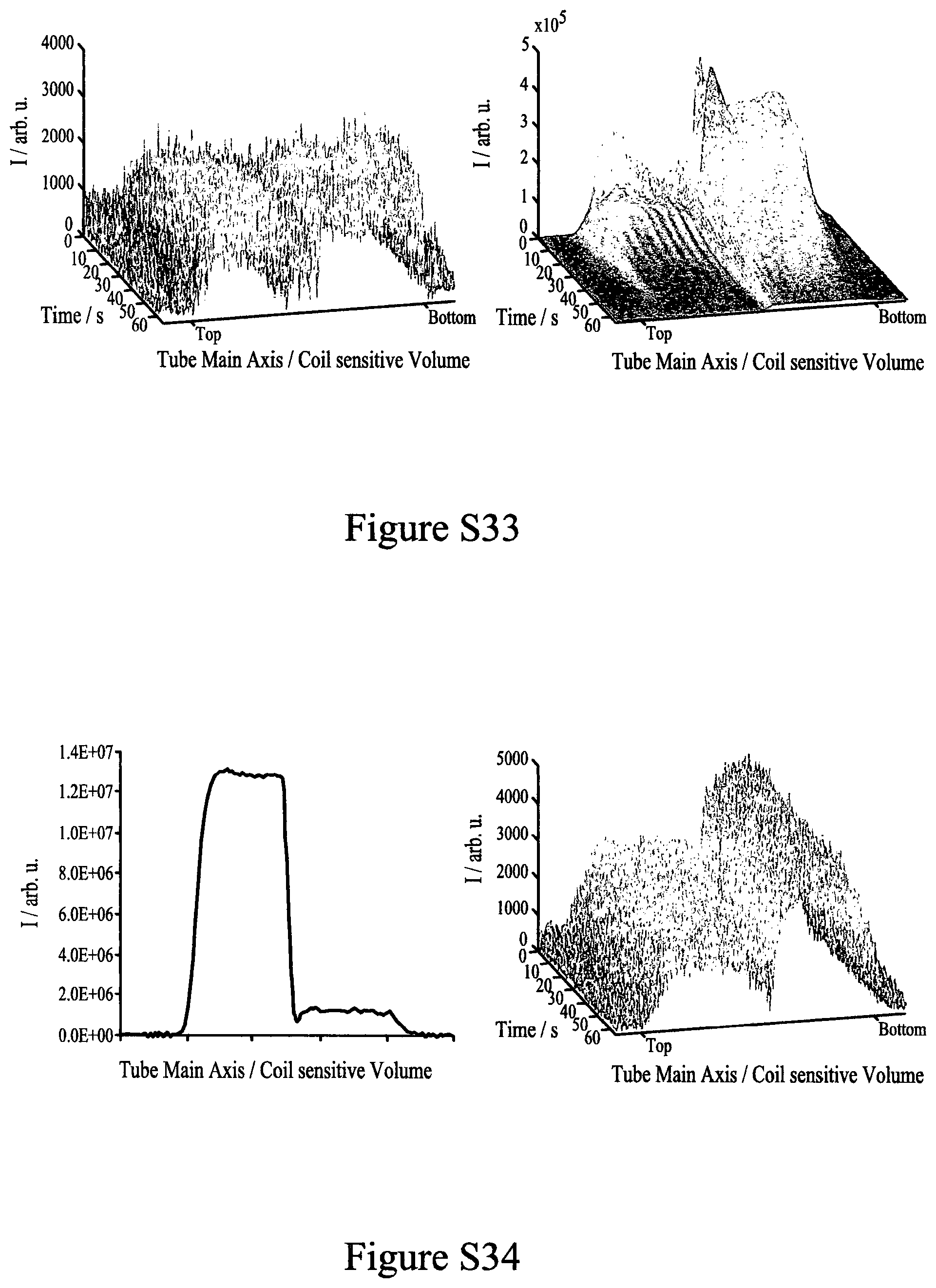 Patent US12350350 Figure 13 – Hyperpolarisation in aqueous media via sabre
