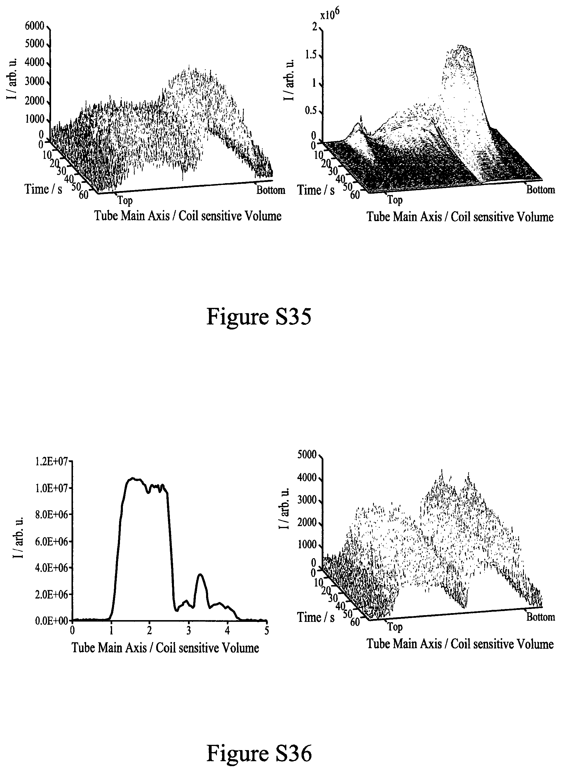 Patent US12350350 Figure 14 – Hyperpolarisation in aqueous media via sabre