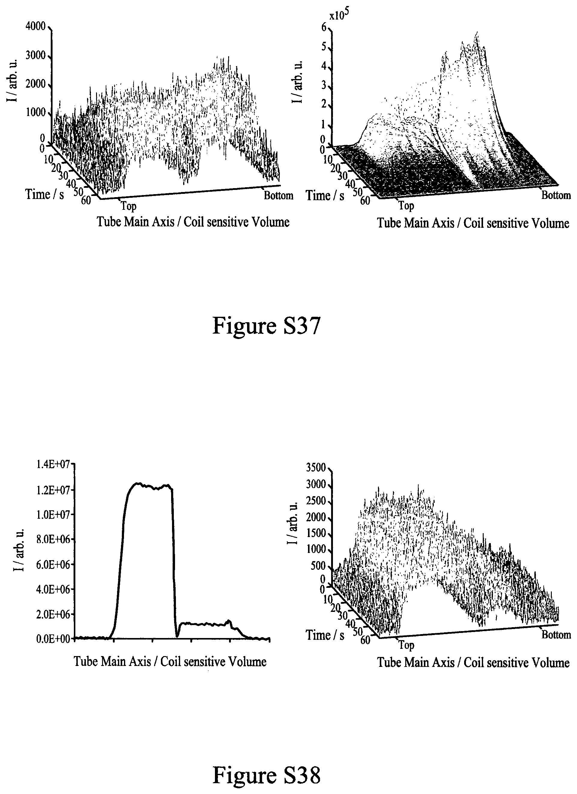 Patent US12350350 Figure 15 – Hyperpolarisation in aqueous media via sabre