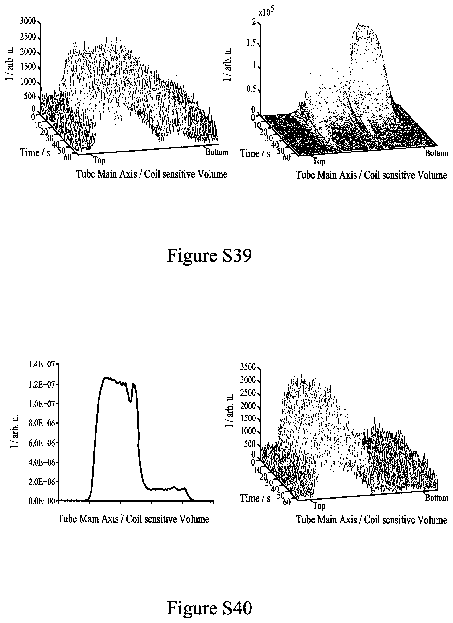 Patent US12350350 Figure 16 – Hyperpolarisation in aqueous media via sabre