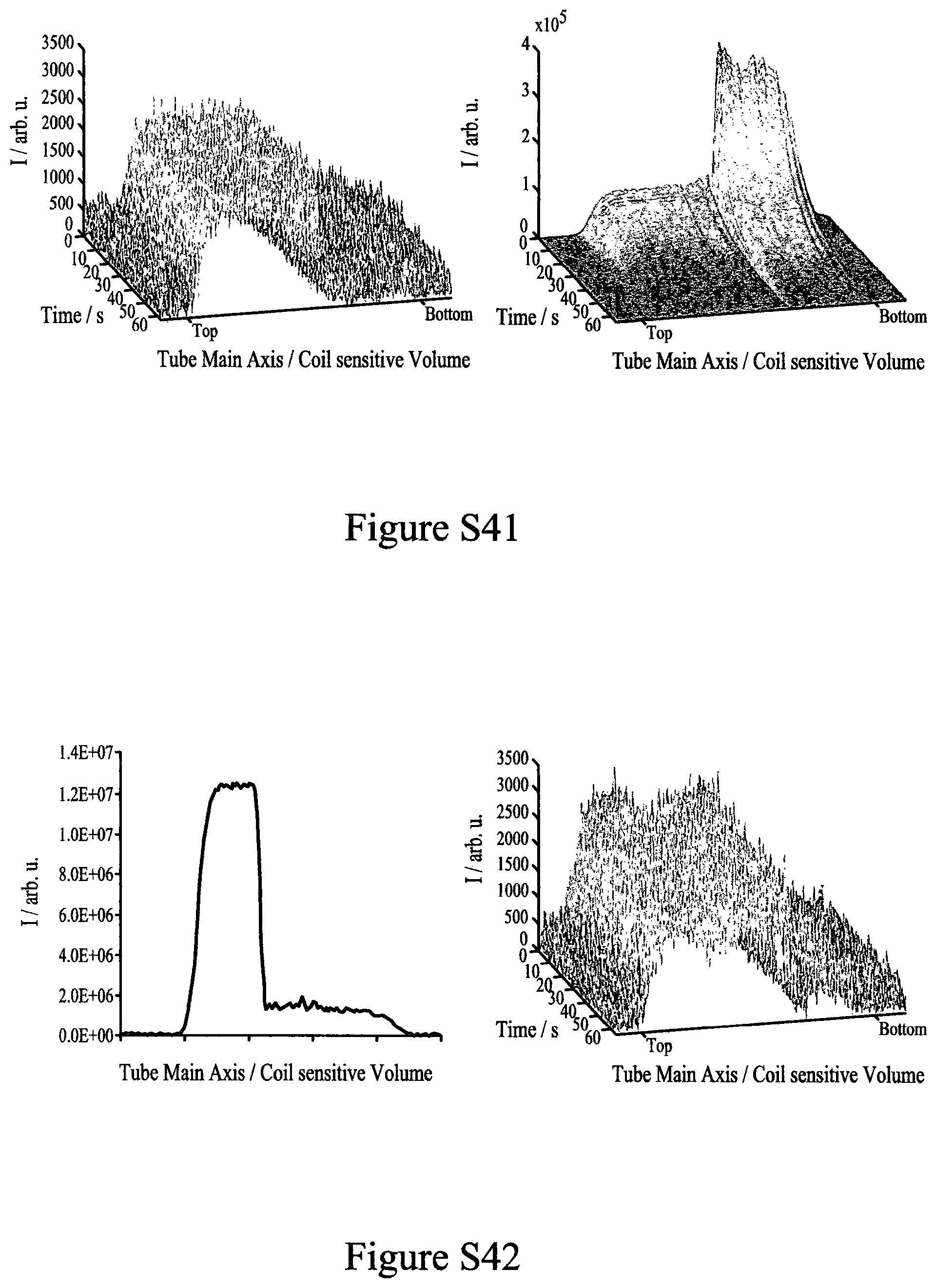 Patent US12350350 Figure 17 – Hyperpolarisation in aqueous media via sabre