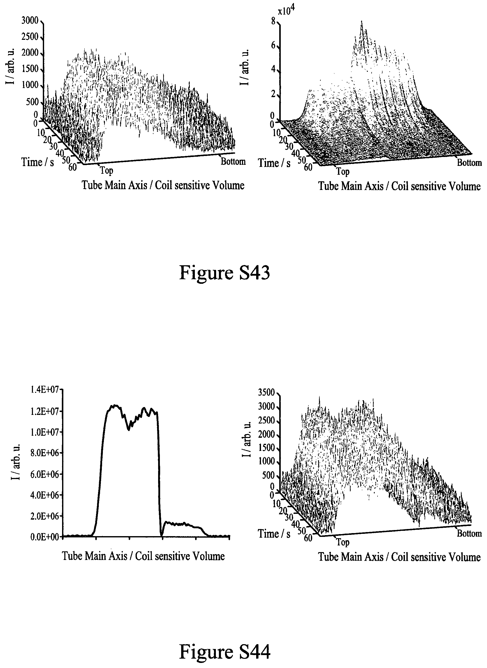 Patent US12350350 Figure 18 – Hyperpolarisation in aqueous media via sabre