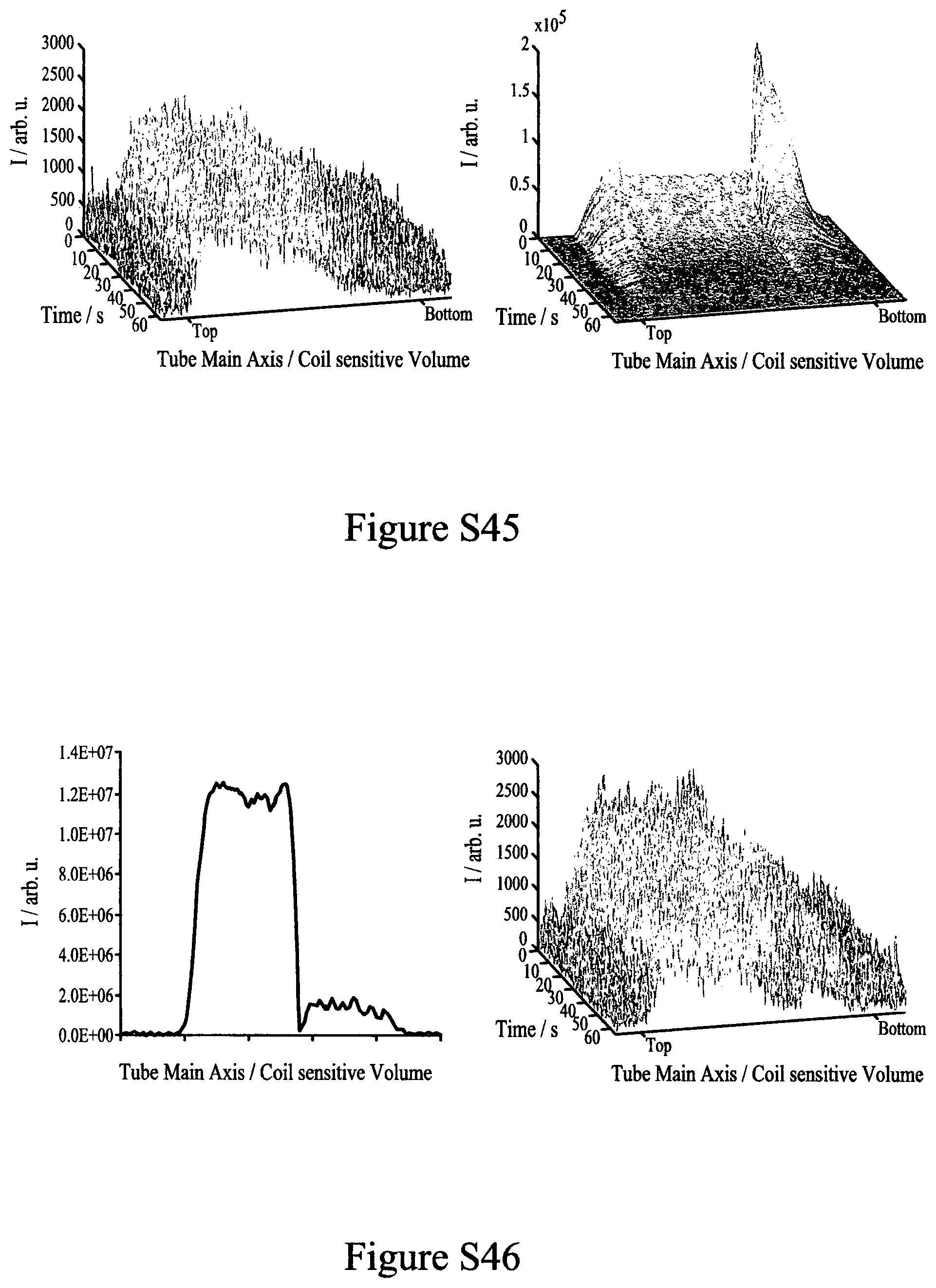 Patent US12350350 Figure 19 – Hyperpolarisation in aqueous media via sabre
