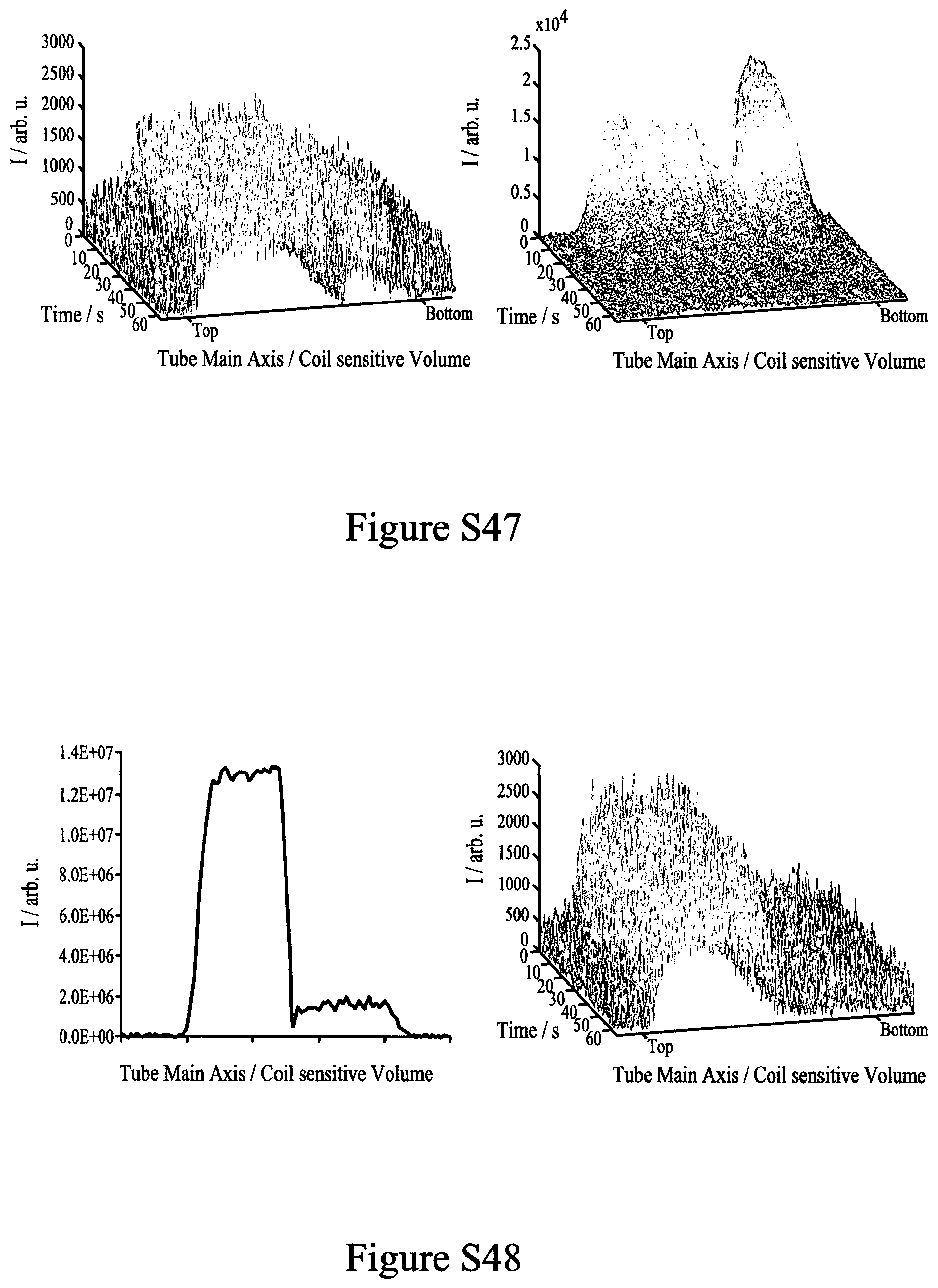 Patent US12350350 Figure 20 – Hyperpolarisation in aqueous media via sabre