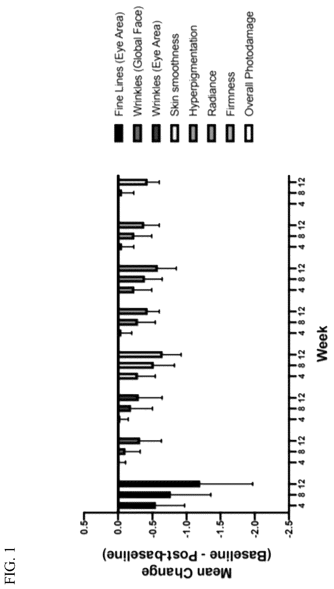 Patent US12350351 Figure 1 – Topical vitamin c composition