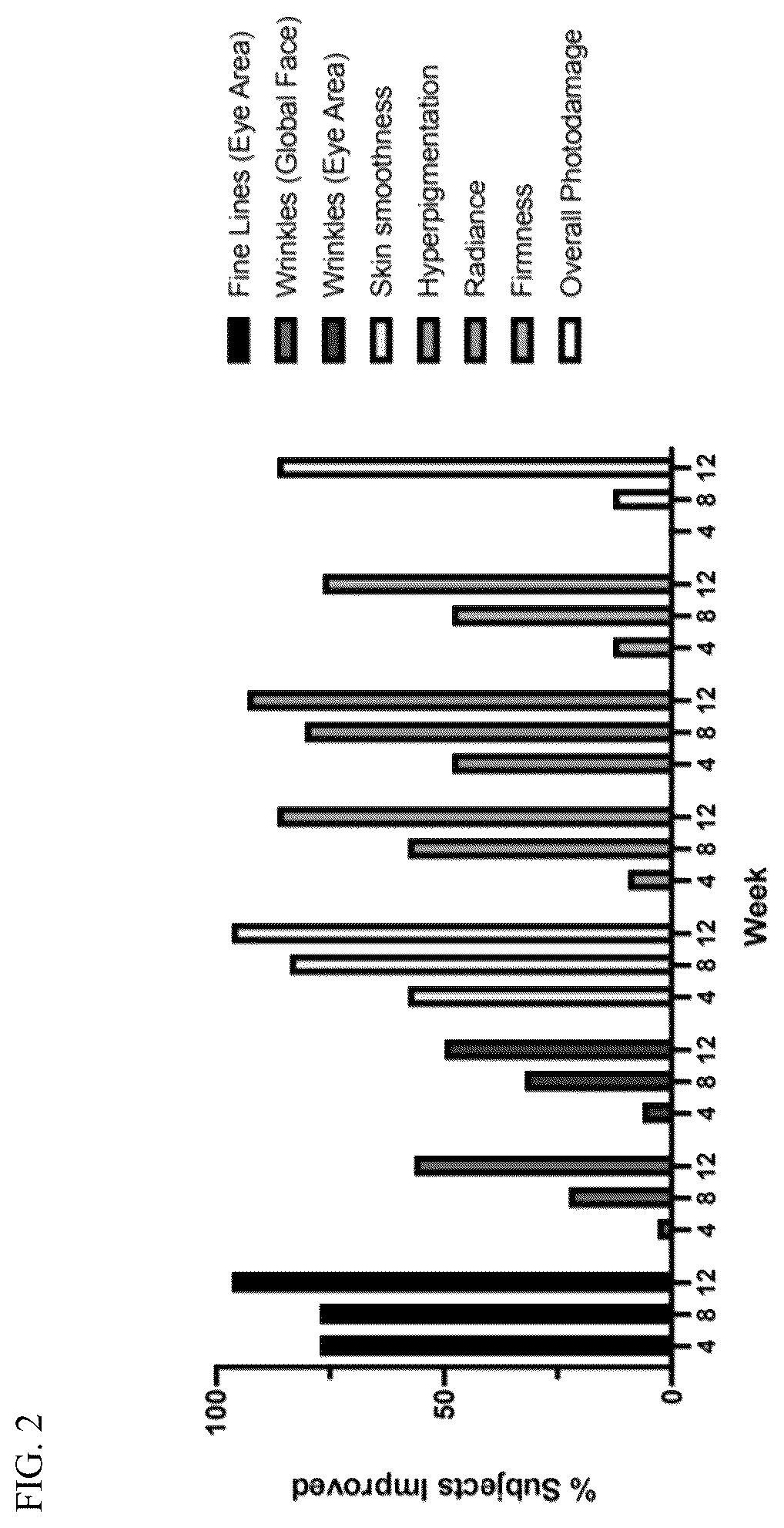 Patent US12350351 Figure 2 – Topical vitamin c composition