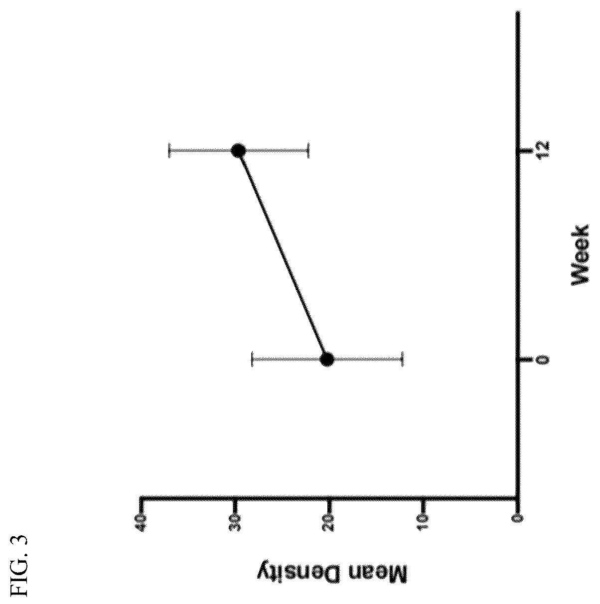 Patent US12350351 Figure 3 – Topical vitamin c composition