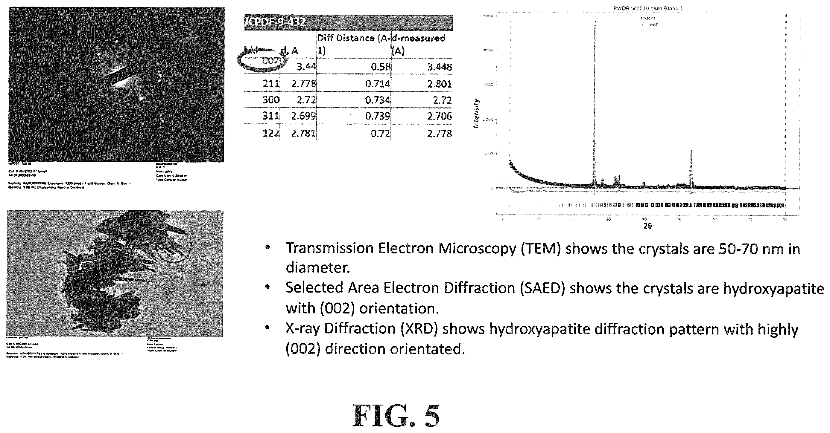 Patent US12350353 Figure 7 – Synthetic enamel and uses thereof
