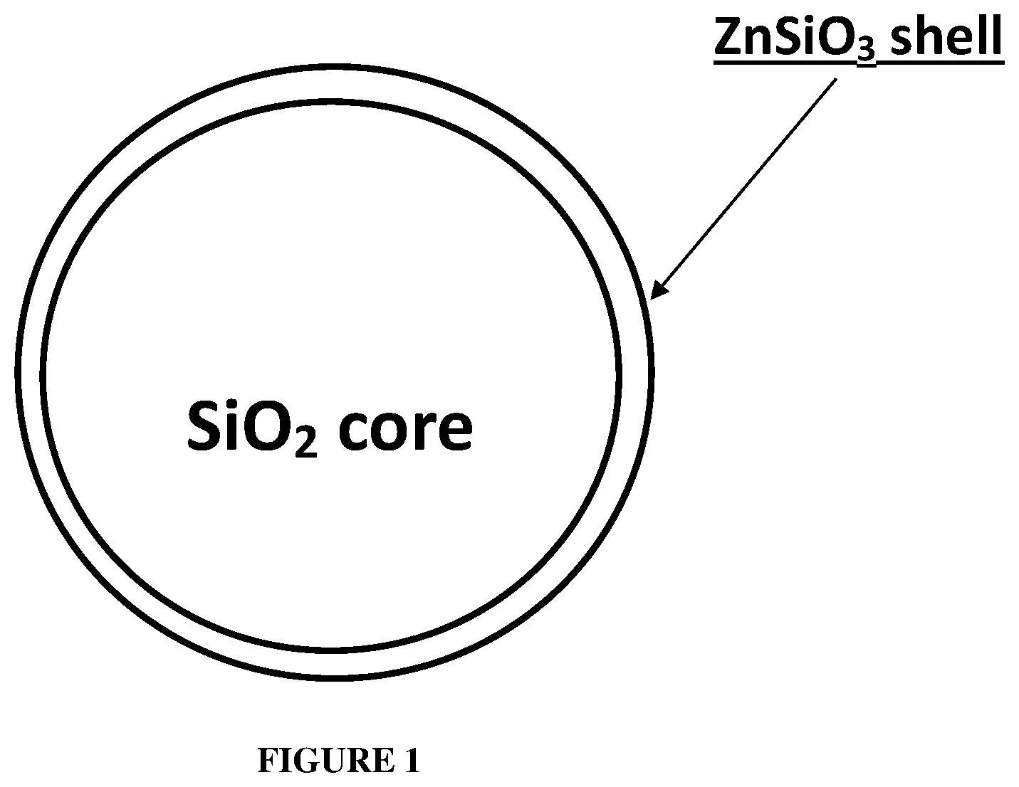 Patent US12350354 Figure 1 – Core shell silica particles and use for malodor reduction