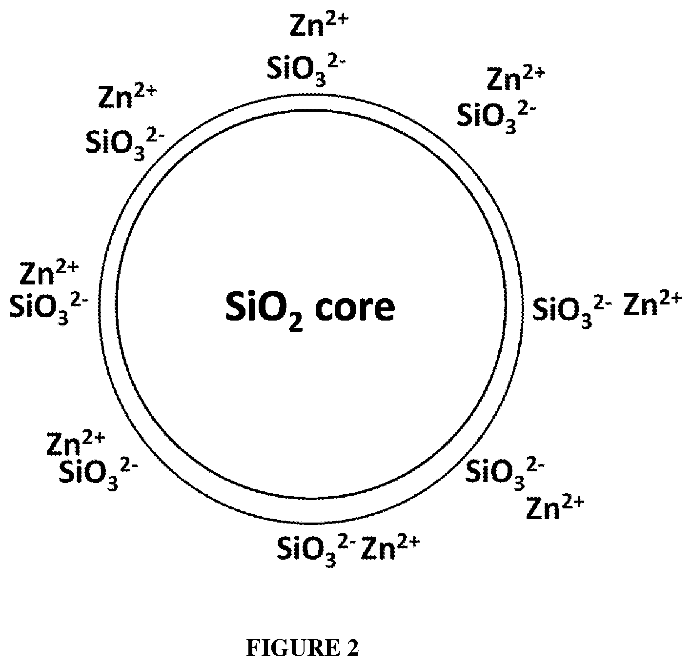 Patent US12350354 Figure 2 – Core shell silica particles and use for malodor reduction
