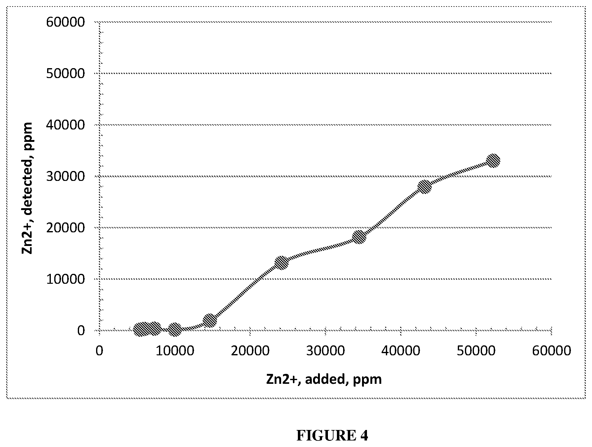 Patent US12350354 Figure 4 – Core shell silica particles and use for malodor reduction