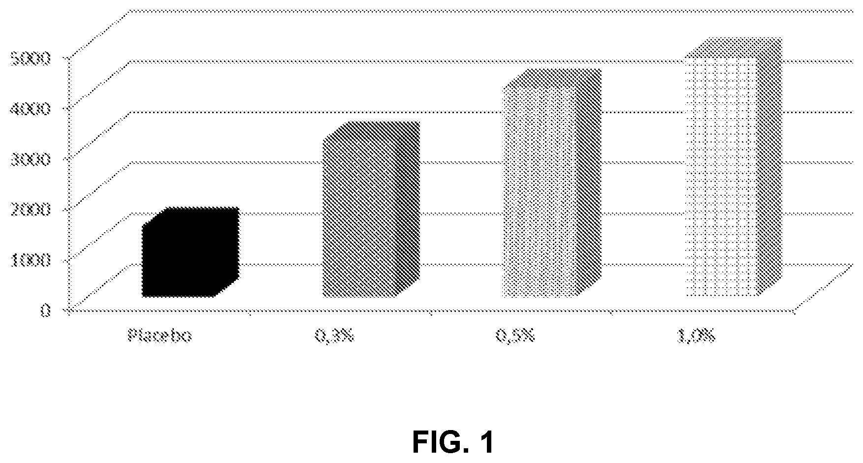 Patent US12350357 — Active agents for skin and hair care with physicochemical modifying properties — Figure 1
