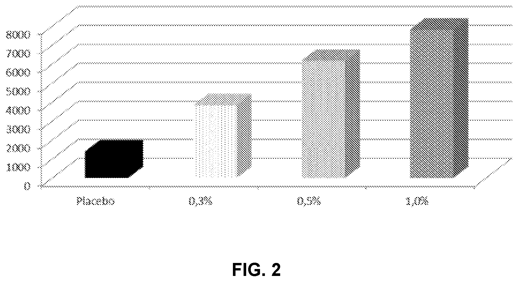 Patent US12350357 Figure 2 – Active agents for skin and hair care with physicochemical modifying properties