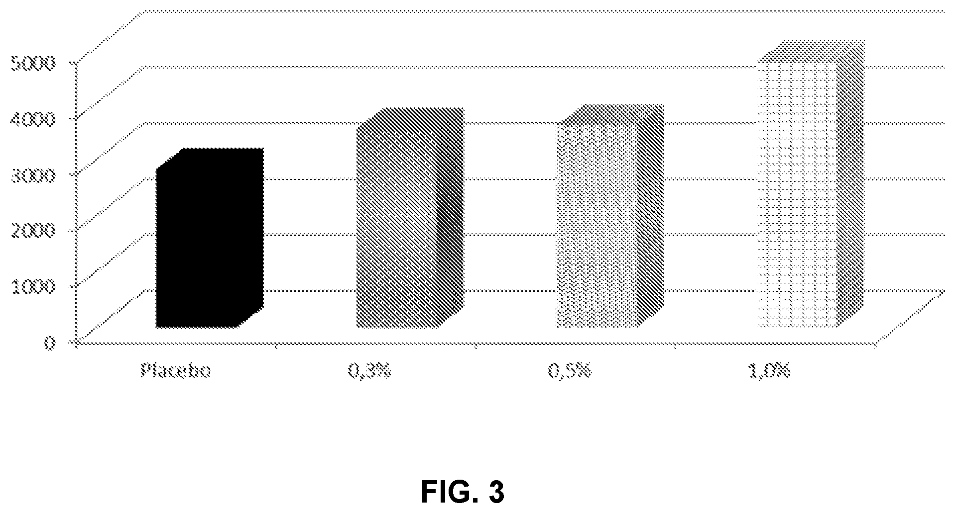 Patent US12350357 Figure 3 – Active agents for skin and hair care with physicochemical modifying properties