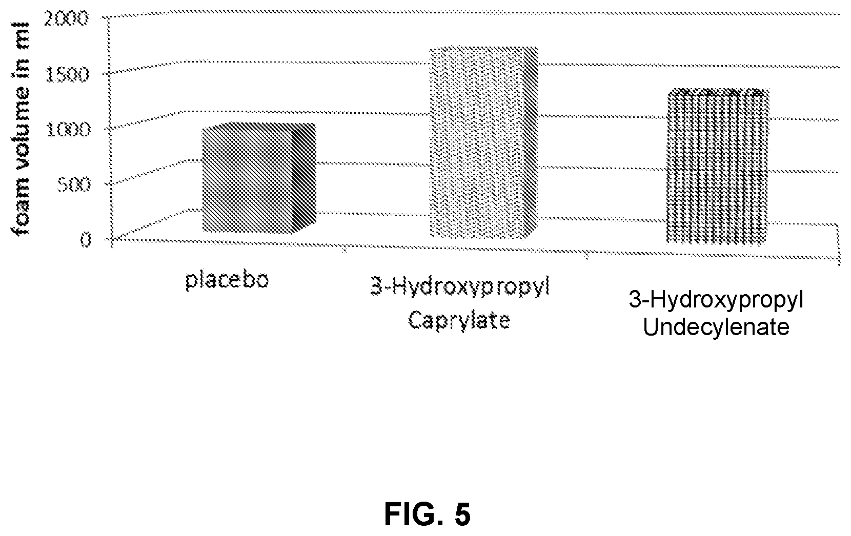 Patent US12350357 Figure 5 – Active agents for skin and hair care with physicochemical modifying properties