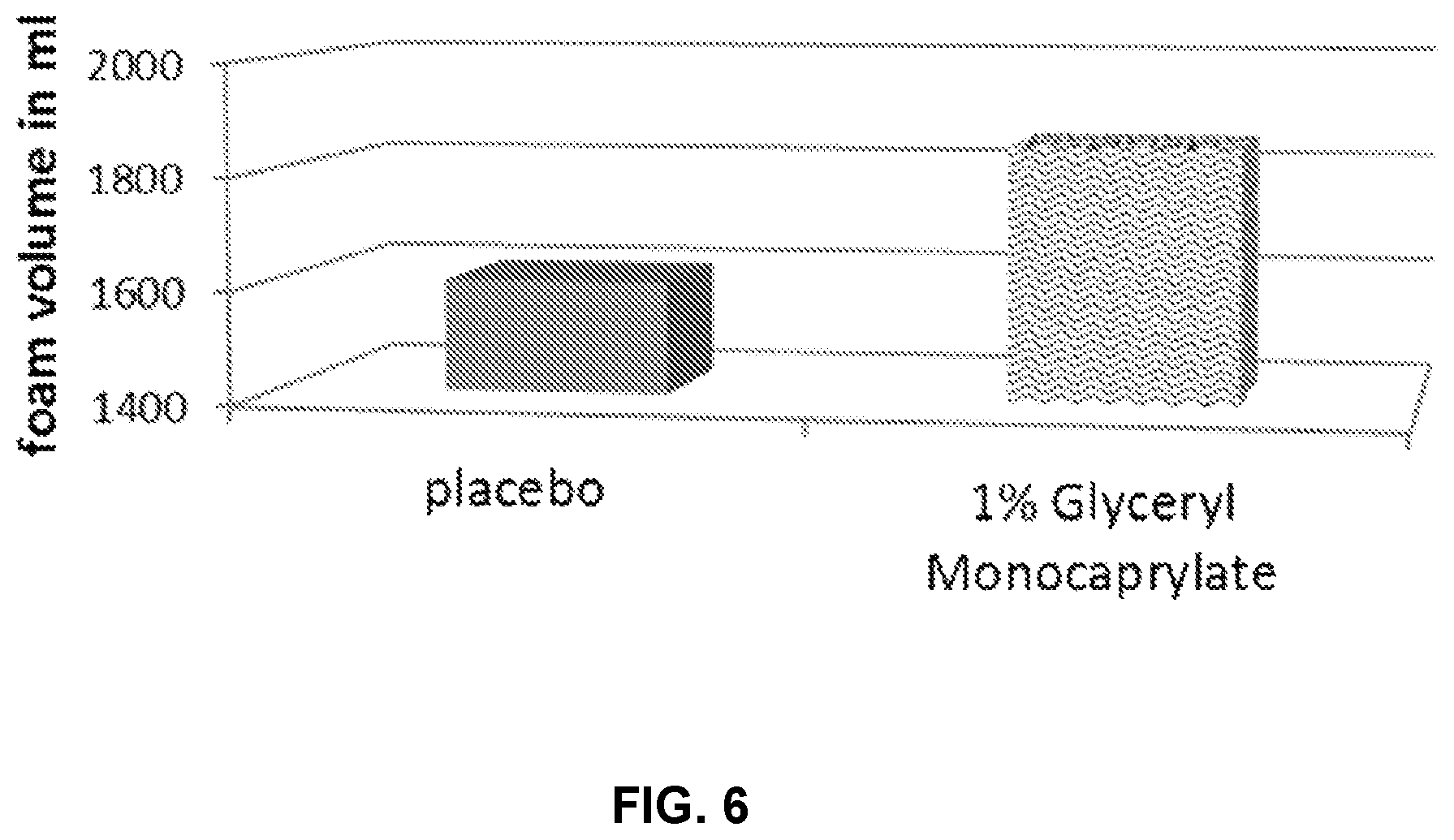 Patent US12350357 Figure 6 – Active agents for skin and hair care with physicochemical modifying properties