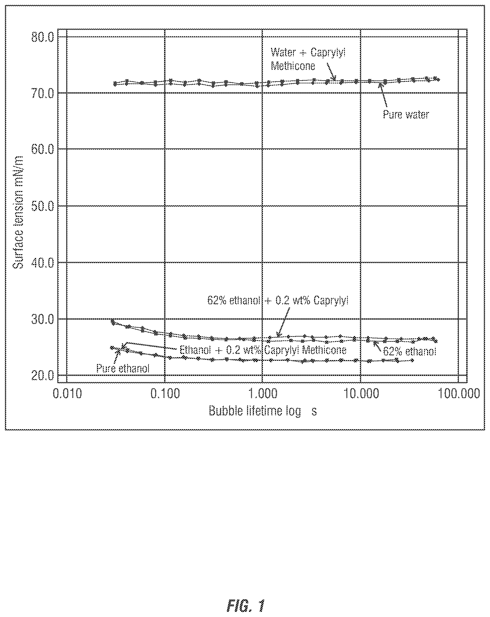 Patent US12350362 Figure 1 – Foaming mixed alcohol/water compositions comprising a combination of alkyl siloxane and a hydrotrope/solubilizer