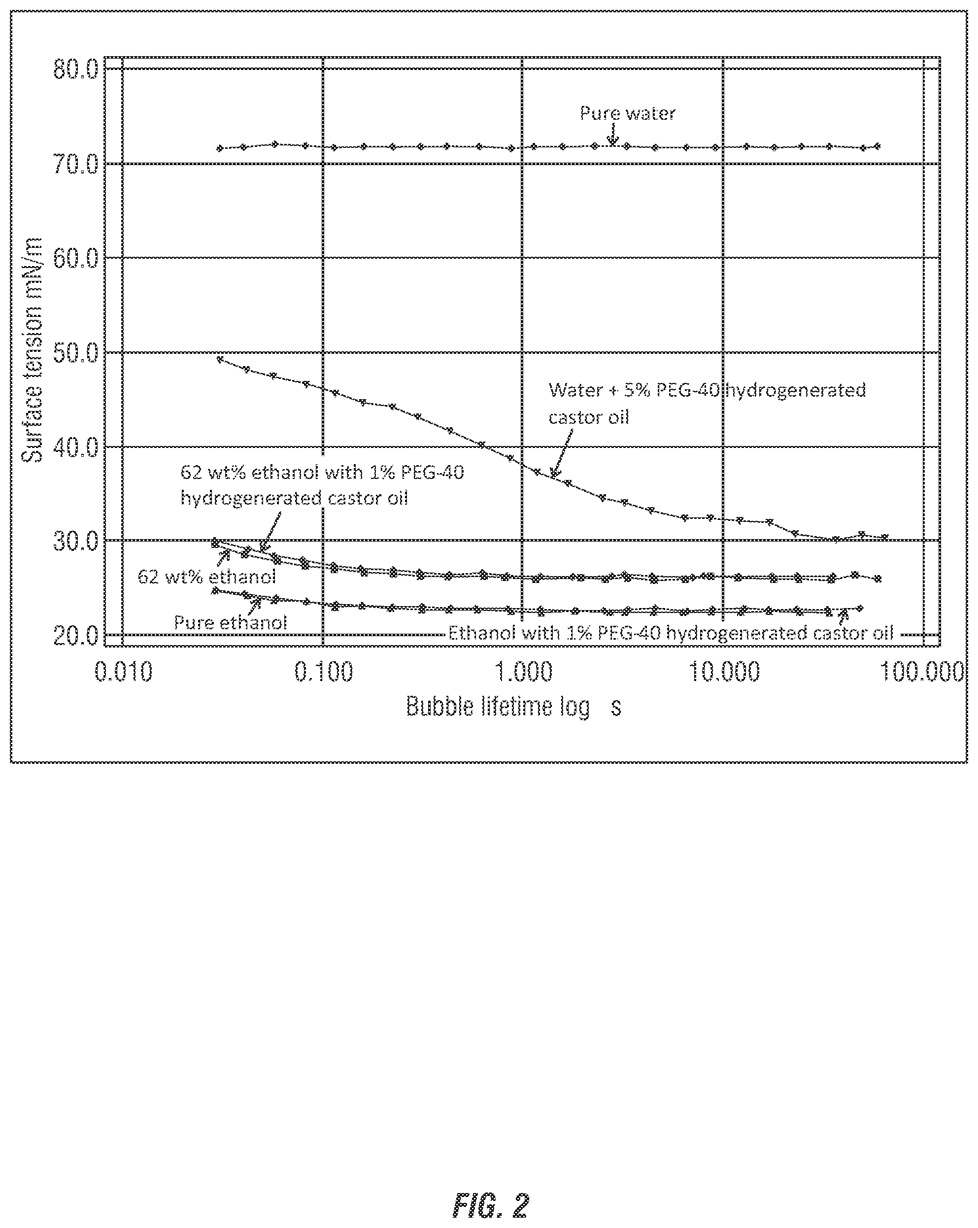 Patent US12350362 Figure 2 – Foaming mixed alcohol/water compositions comprising a combination of alkyl siloxane and a hydrotrope/solubilizer