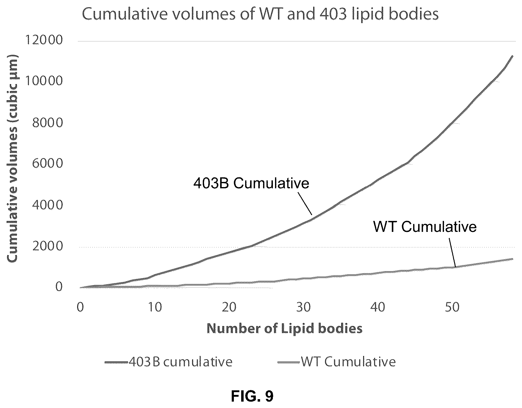Patent US12350364 Figure 9 – Lipid body compositions, products made therefrom, methods of making same, and methods of use