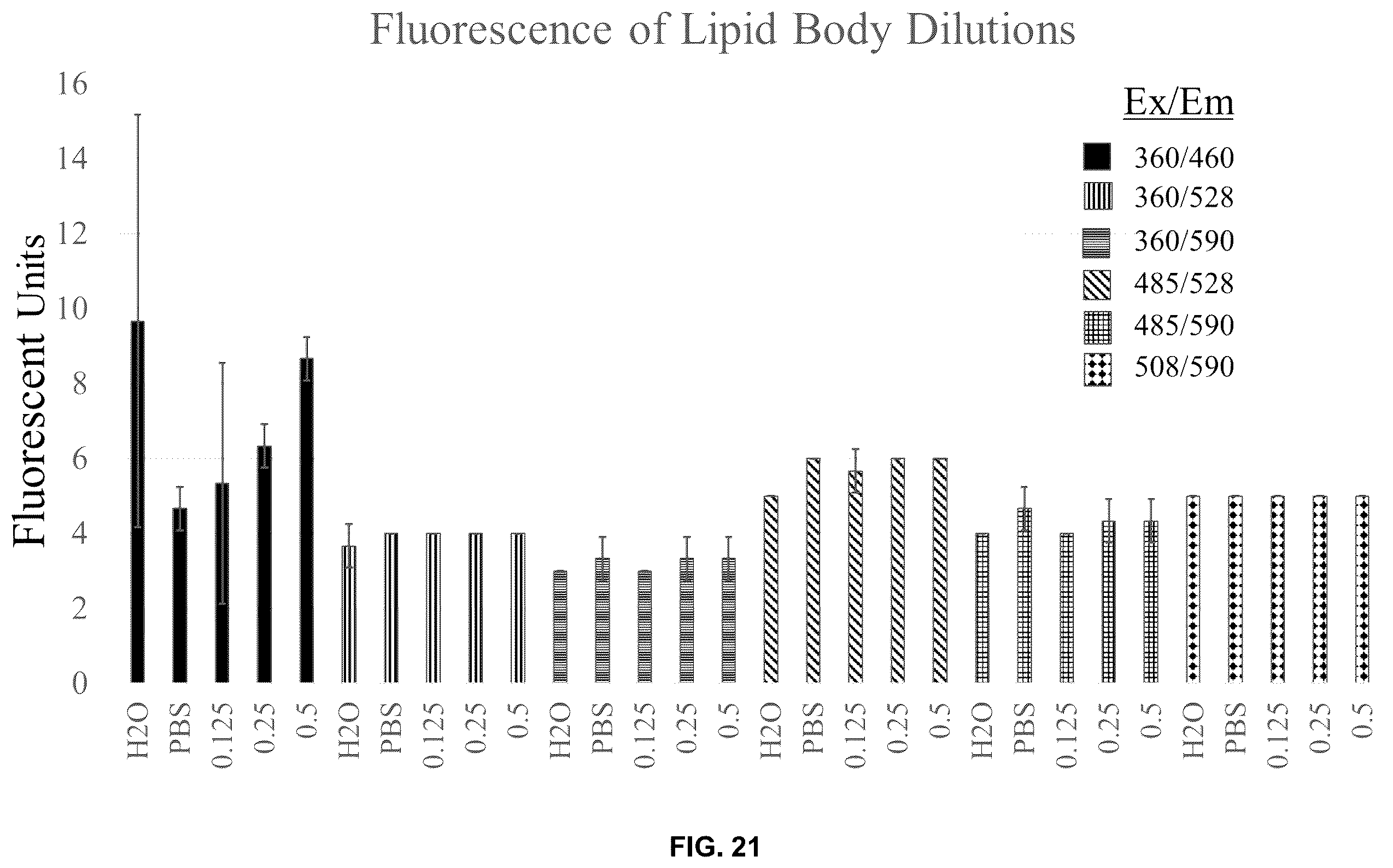 Patent US12350364 Figure 19 – Lipid body compositions, products made therefrom, methods of making same, and methods of use