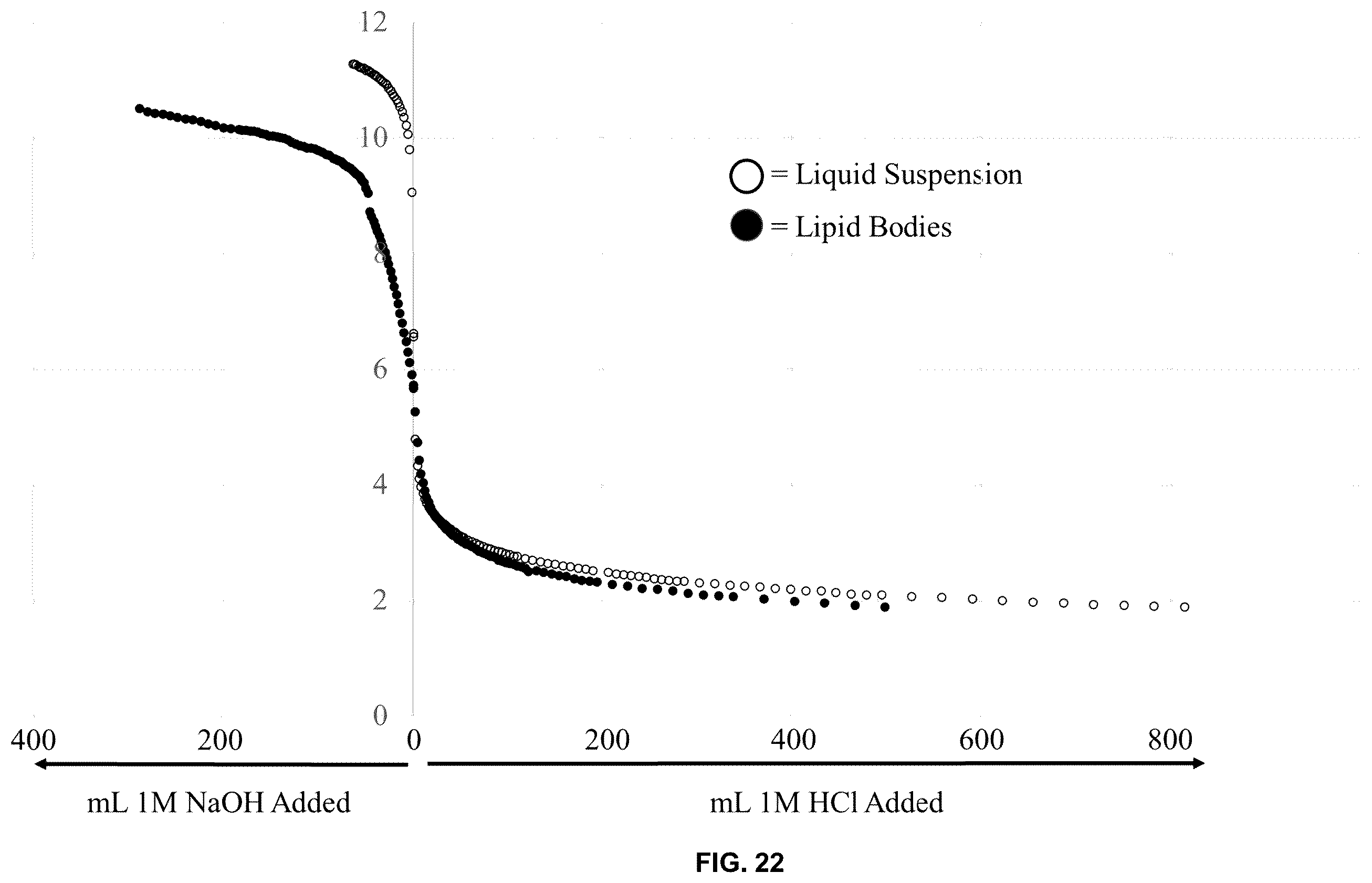 Patent US12350364 Figure 20 – Lipid body compositions, products made therefrom, methods of making same, and methods of use