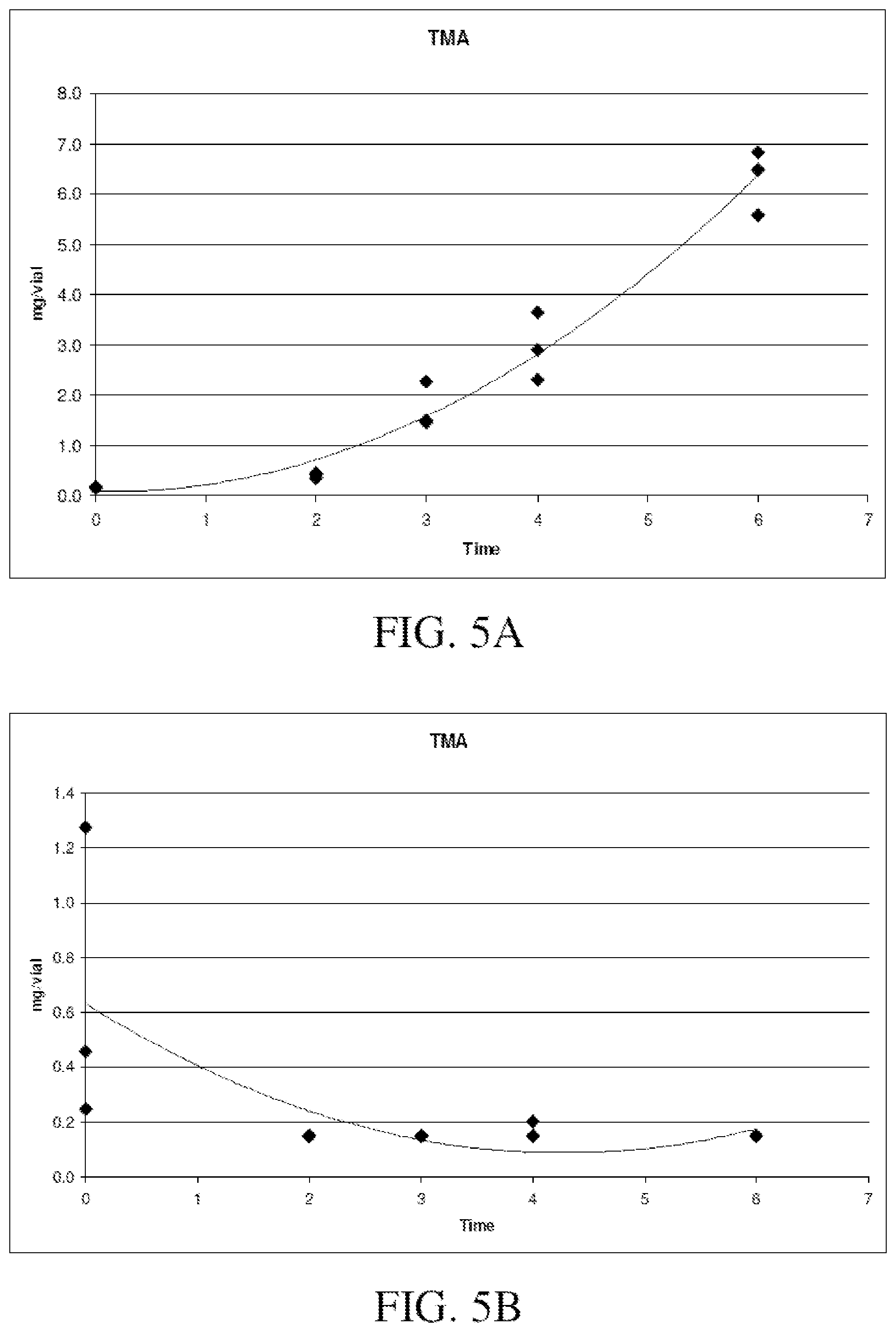 Patent US12350365 Figure 5 – Products and methods for reducing malodor from the pudendum