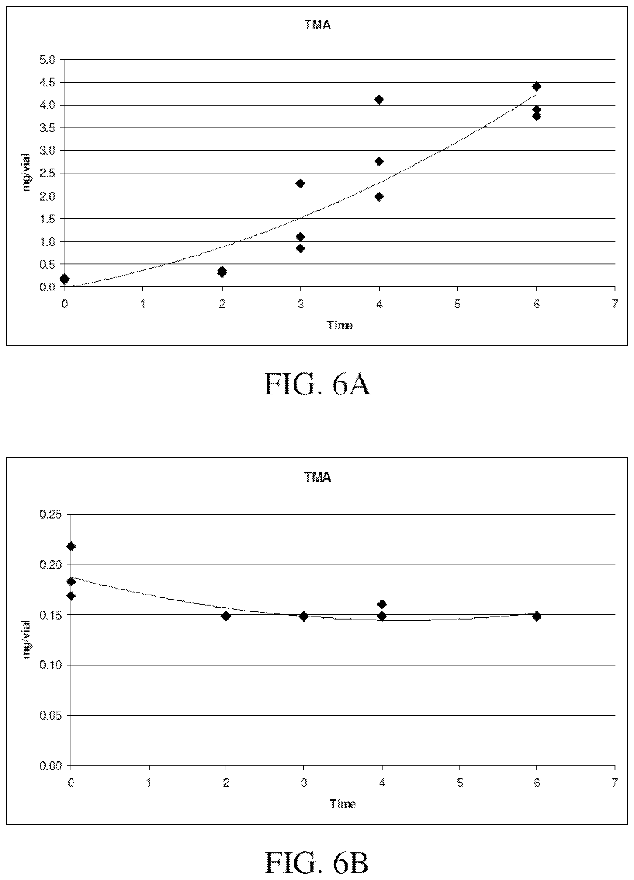 Patent US12350365 Figure 6 – Products and methods for reducing malodor from the pudendum