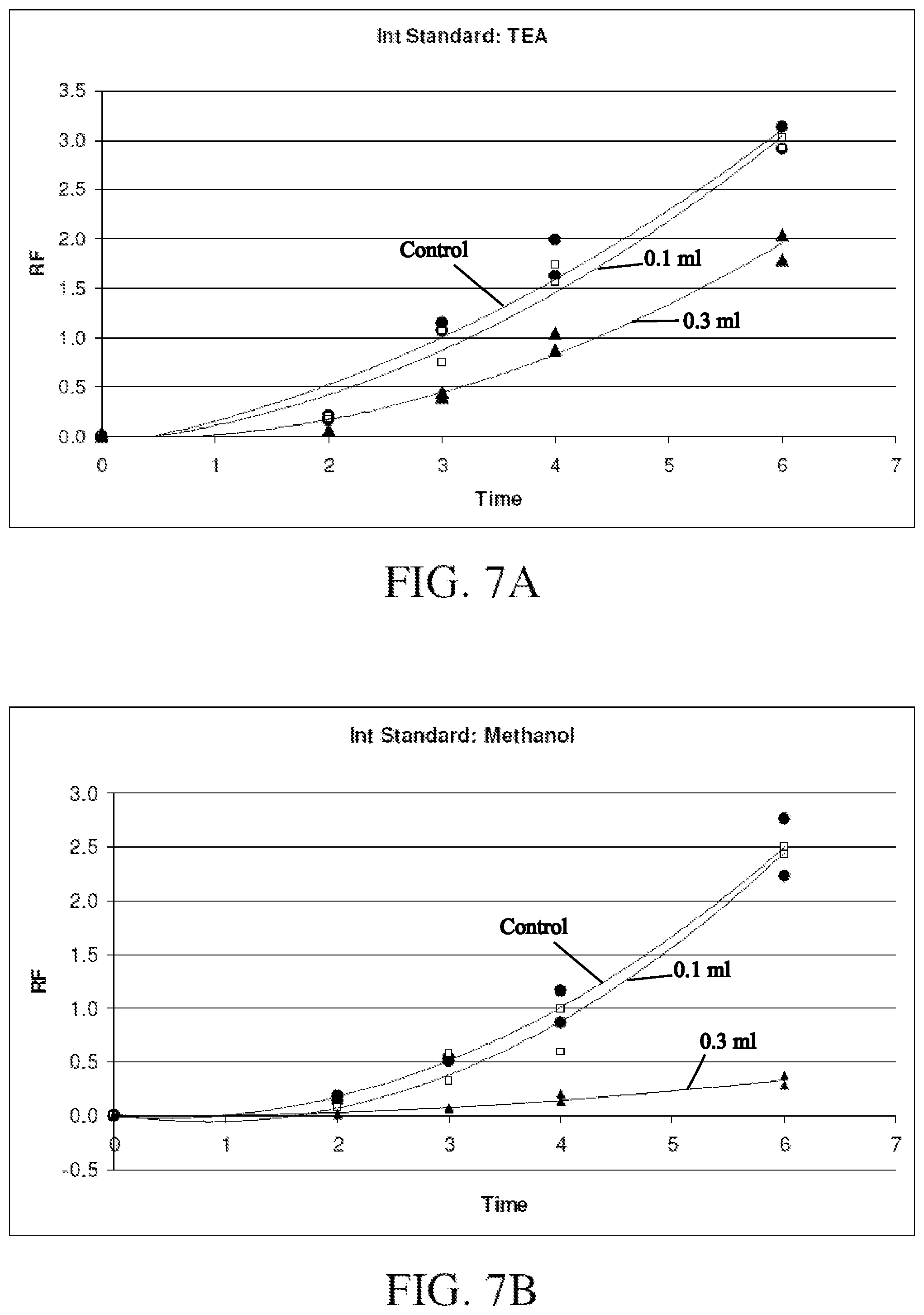 Patent US12350365 Figure 7 – Products and methods for reducing malodor from the pudendum