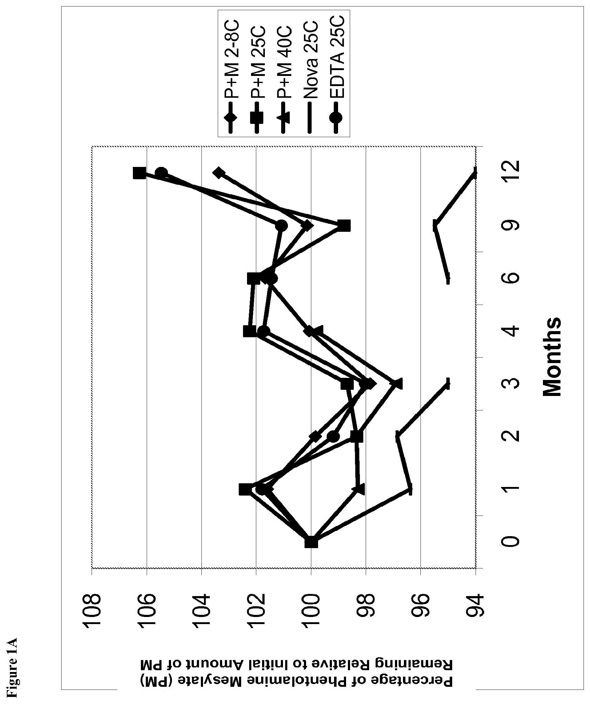 Patent US12350366 — Aqueous ophthalmic solutions of phentolamine and medical uses thereof — Figure 1