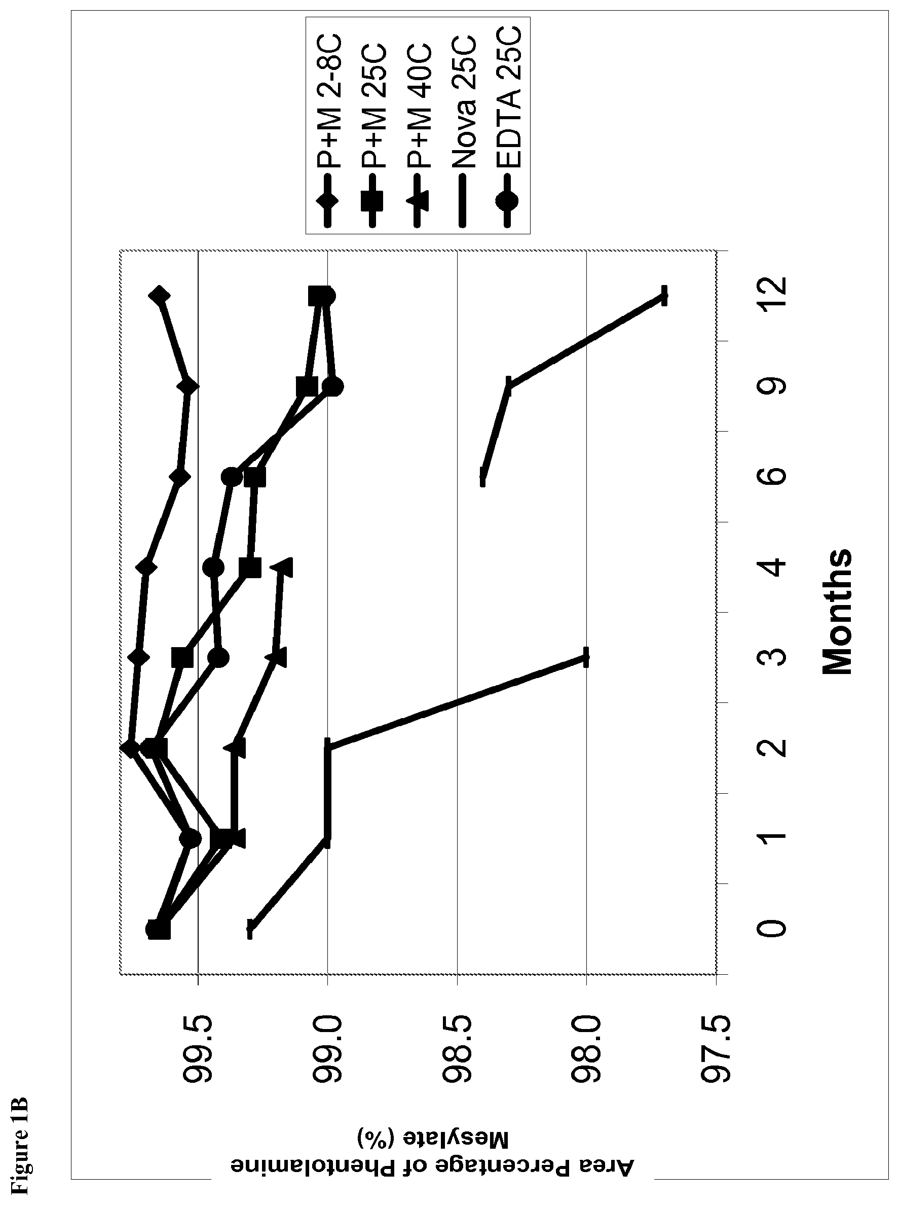 Patent US12350366 Figure 2 – Aqueous ophthalmic solutions of phentolamine and medical uses thereof