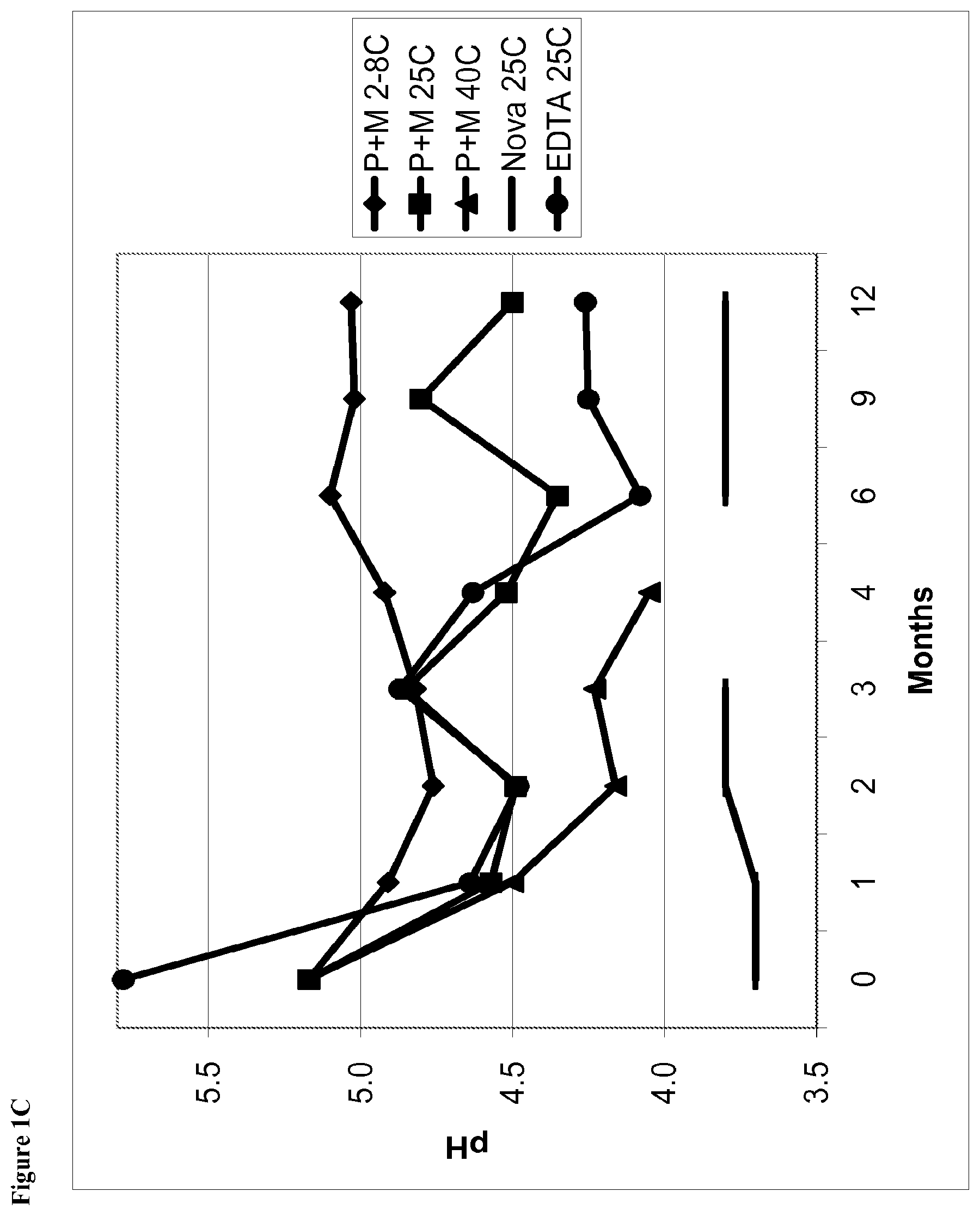 Patent US12350366 Figure 3 – Aqueous ophthalmic solutions of phentolamine and medical uses thereof
