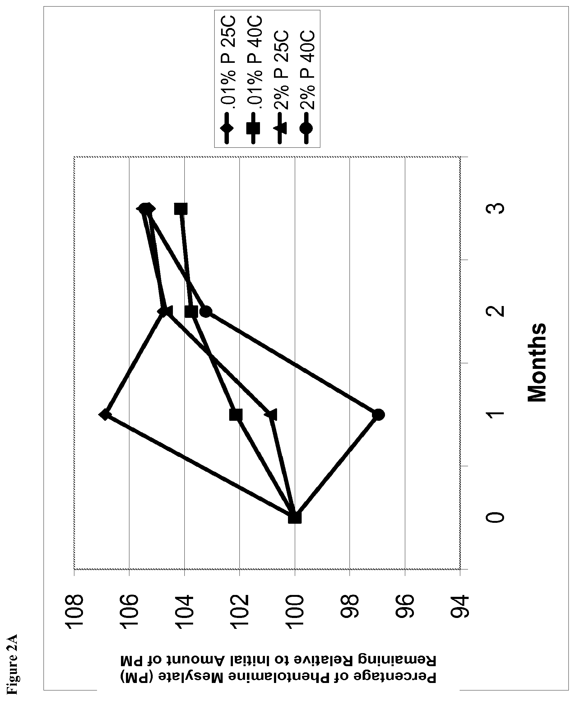 Patent US12350366 Figure 4 – Aqueous ophthalmic solutions of phentolamine and medical uses thereof