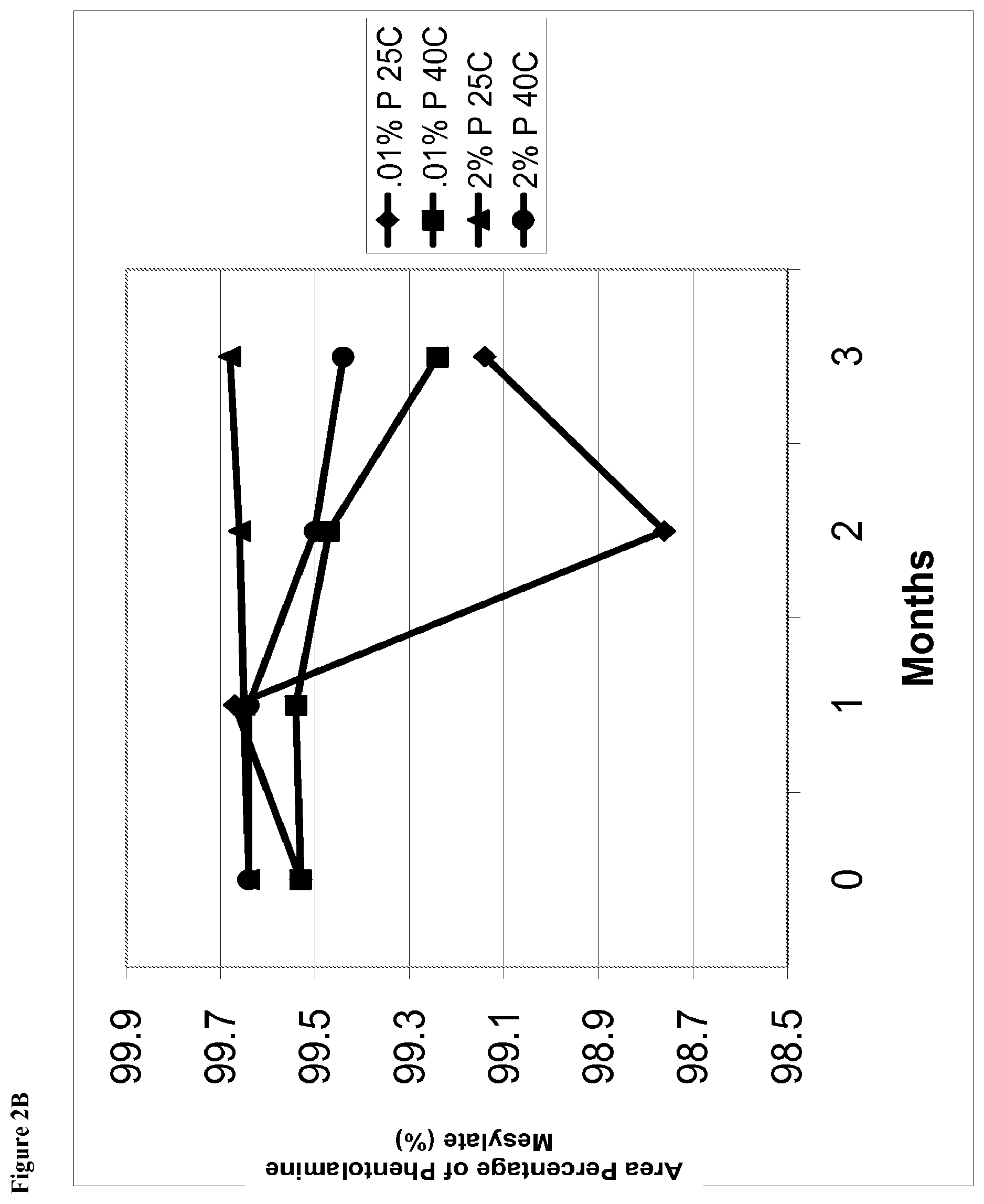 Patent US12350366 Figure 5 – Aqueous ophthalmic solutions of phentolamine and medical uses thereof