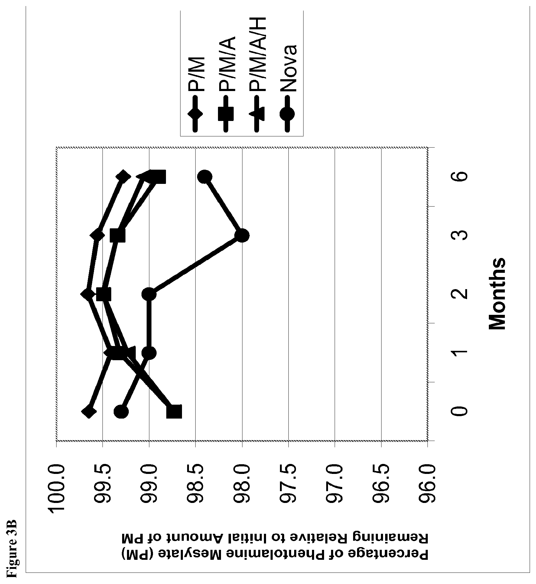 Patent US12350366 Figure 8 – Aqueous ophthalmic solutions of phentolamine and medical uses thereof