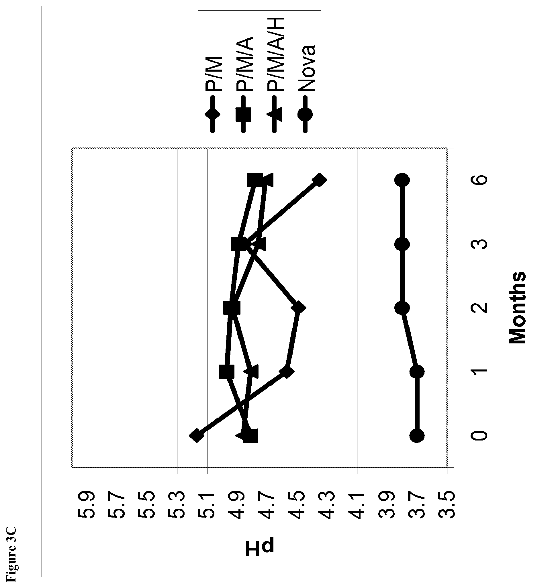 Patent US12350366 Figure 9 – Aqueous ophthalmic solutions of phentolamine and medical uses thereof