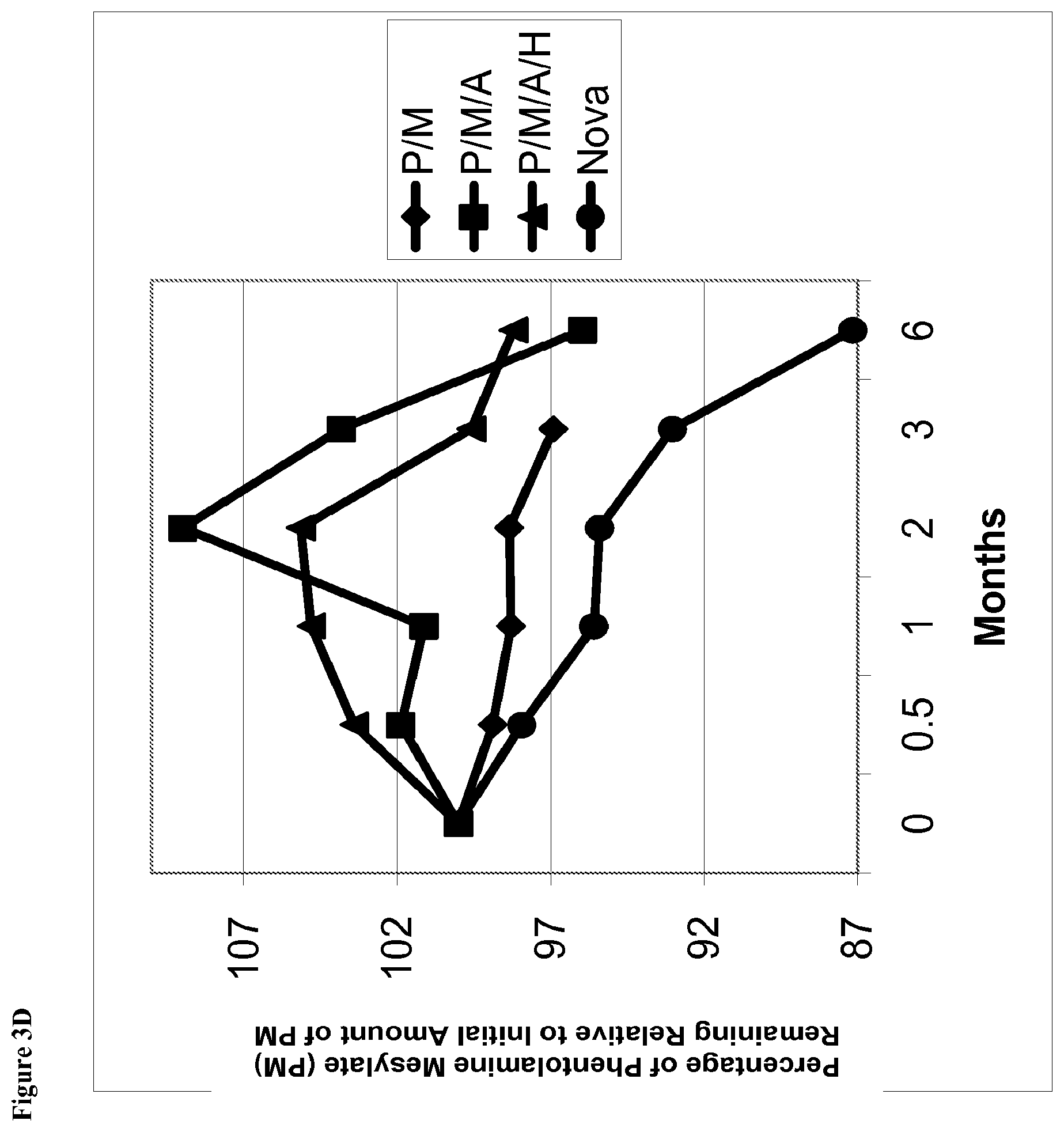 Patent US12350366 Figure 10 – Aqueous ophthalmic solutions of phentolamine and medical uses thereof