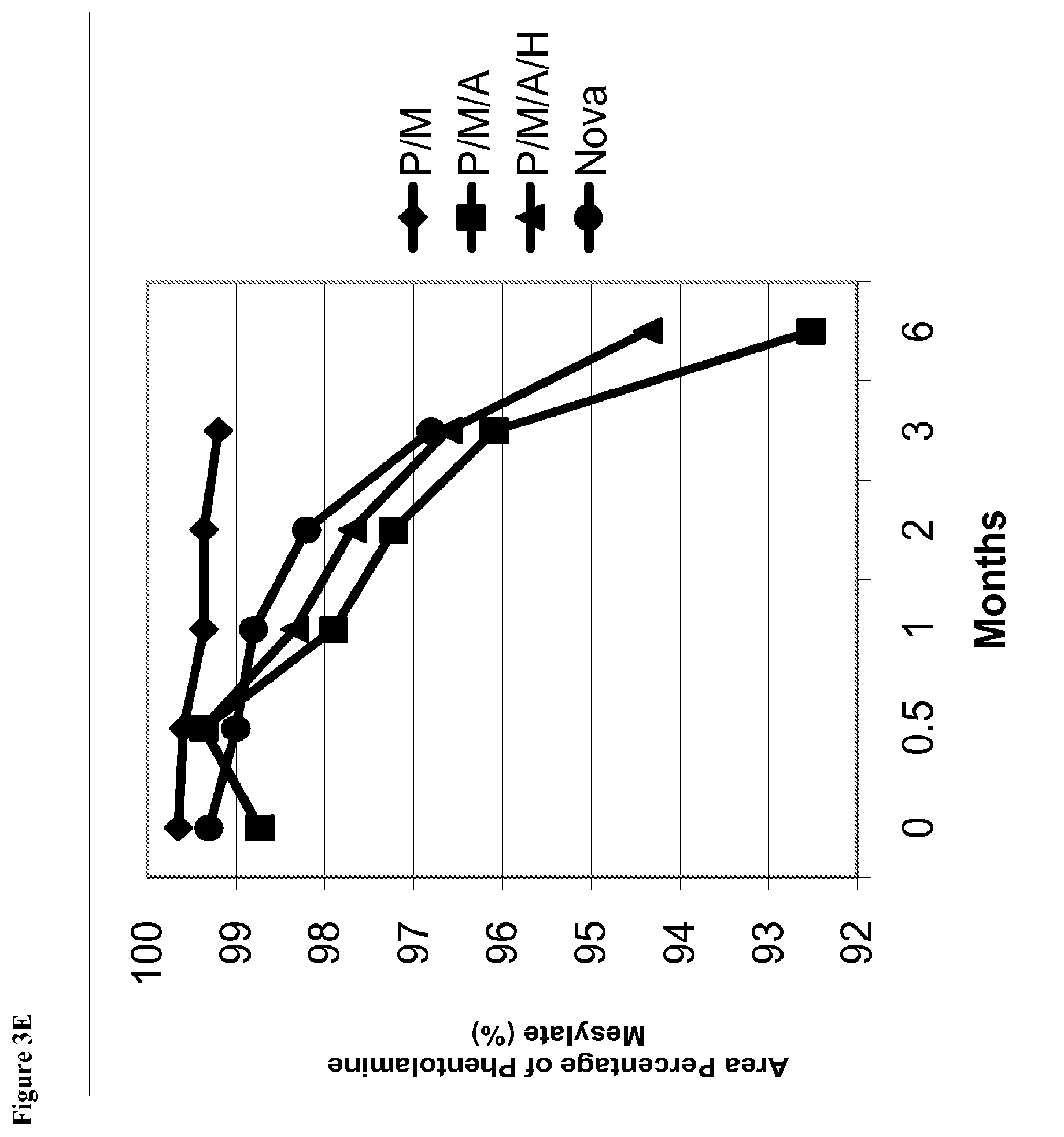 Patent US12350366 Figure 11 – Aqueous ophthalmic solutions of phentolamine and medical uses thereof