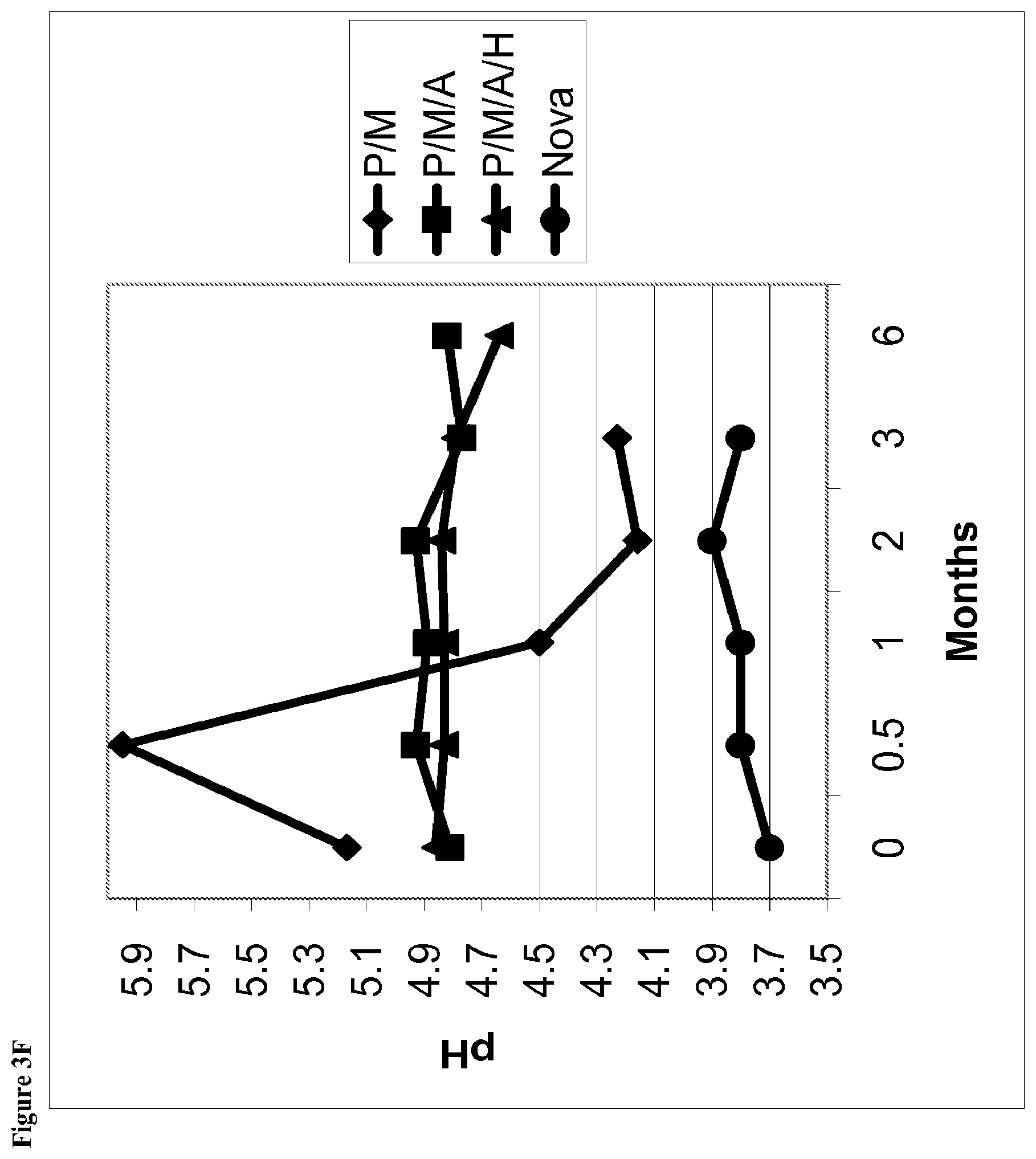 Patent US12350366 Figure 12 – Aqueous ophthalmic solutions of phentolamine and medical uses thereof