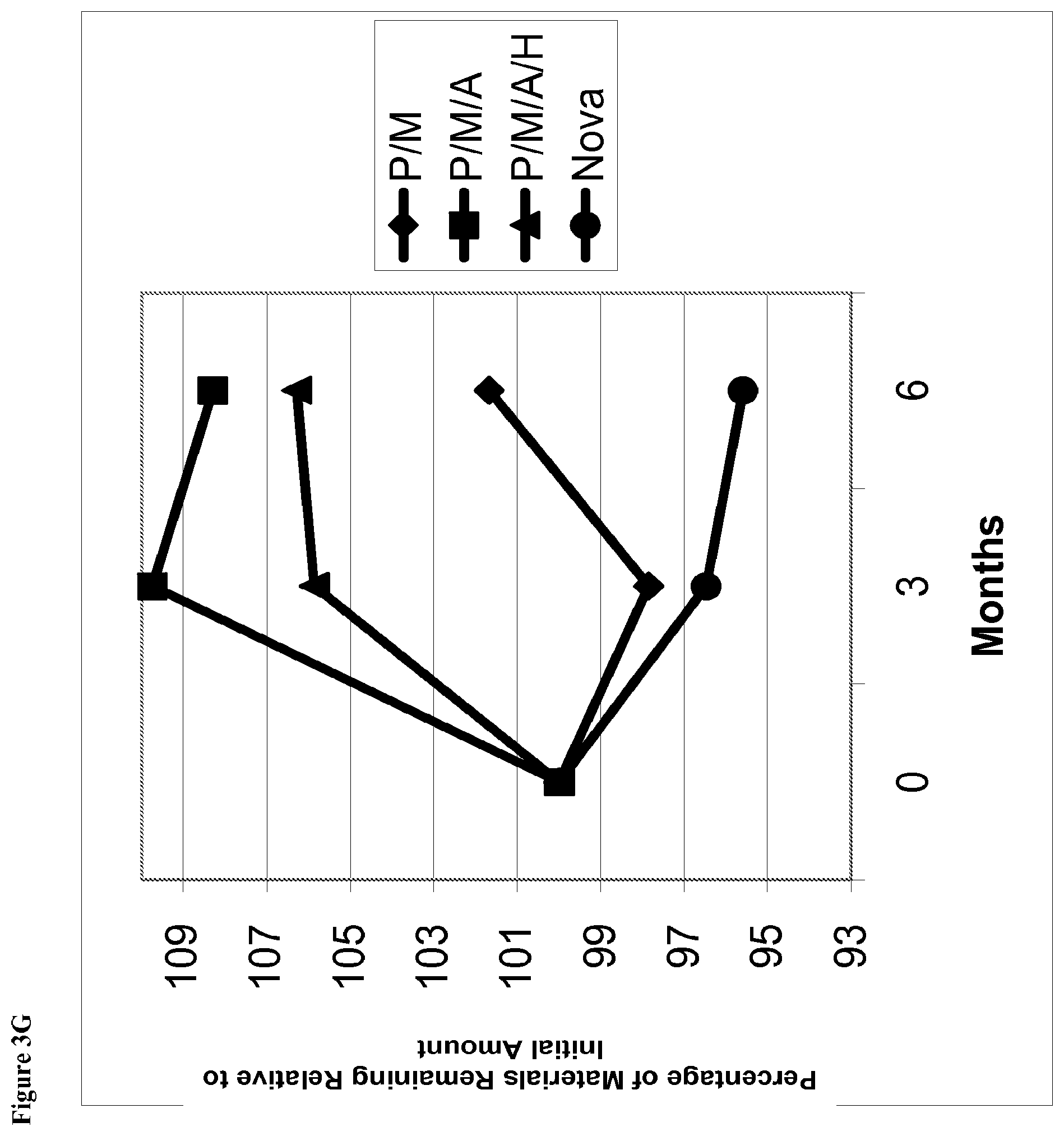 Patent US12350366 Figure 13 – Aqueous ophthalmic solutions of phentolamine and medical uses thereof