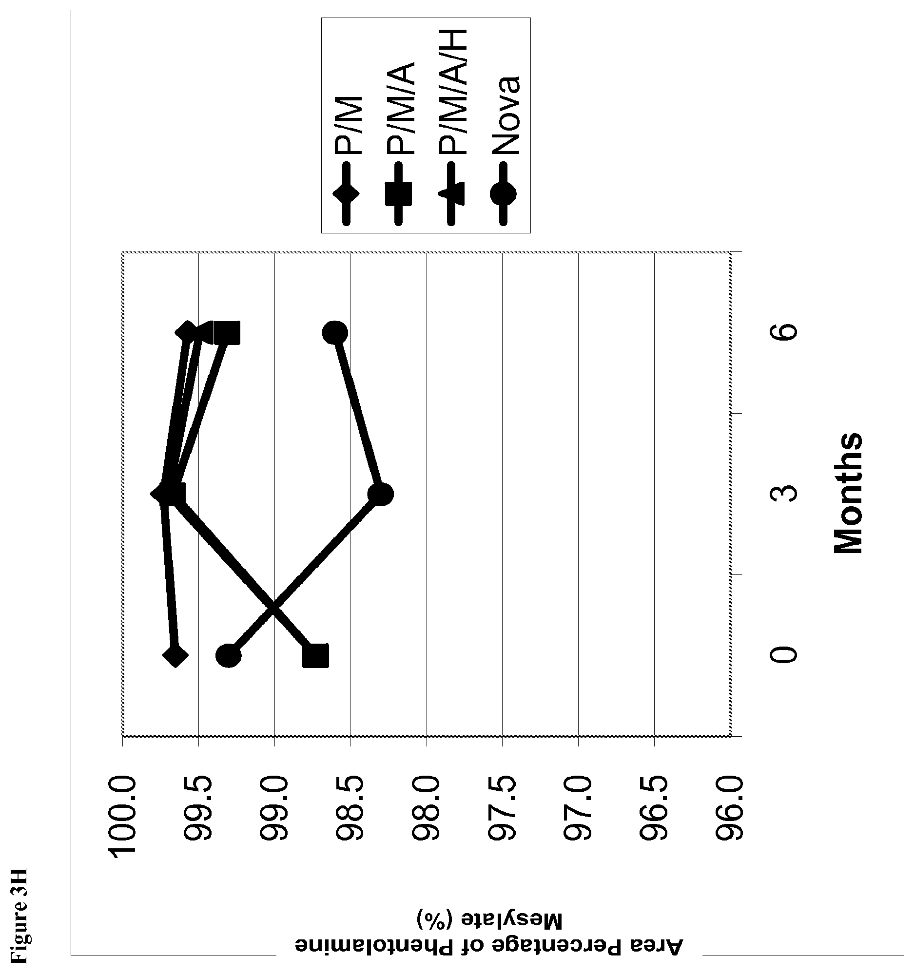 Patent US12350366 Figure 14 – Aqueous ophthalmic solutions of phentolamine and medical uses thereof