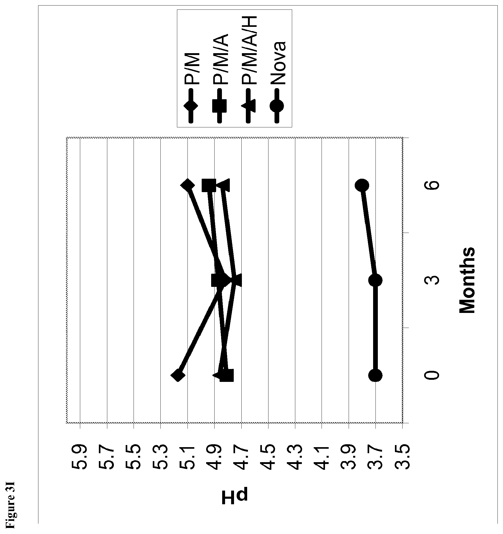 Patent US12350366 Figure 15 – Aqueous ophthalmic solutions of phentolamine and medical uses thereof