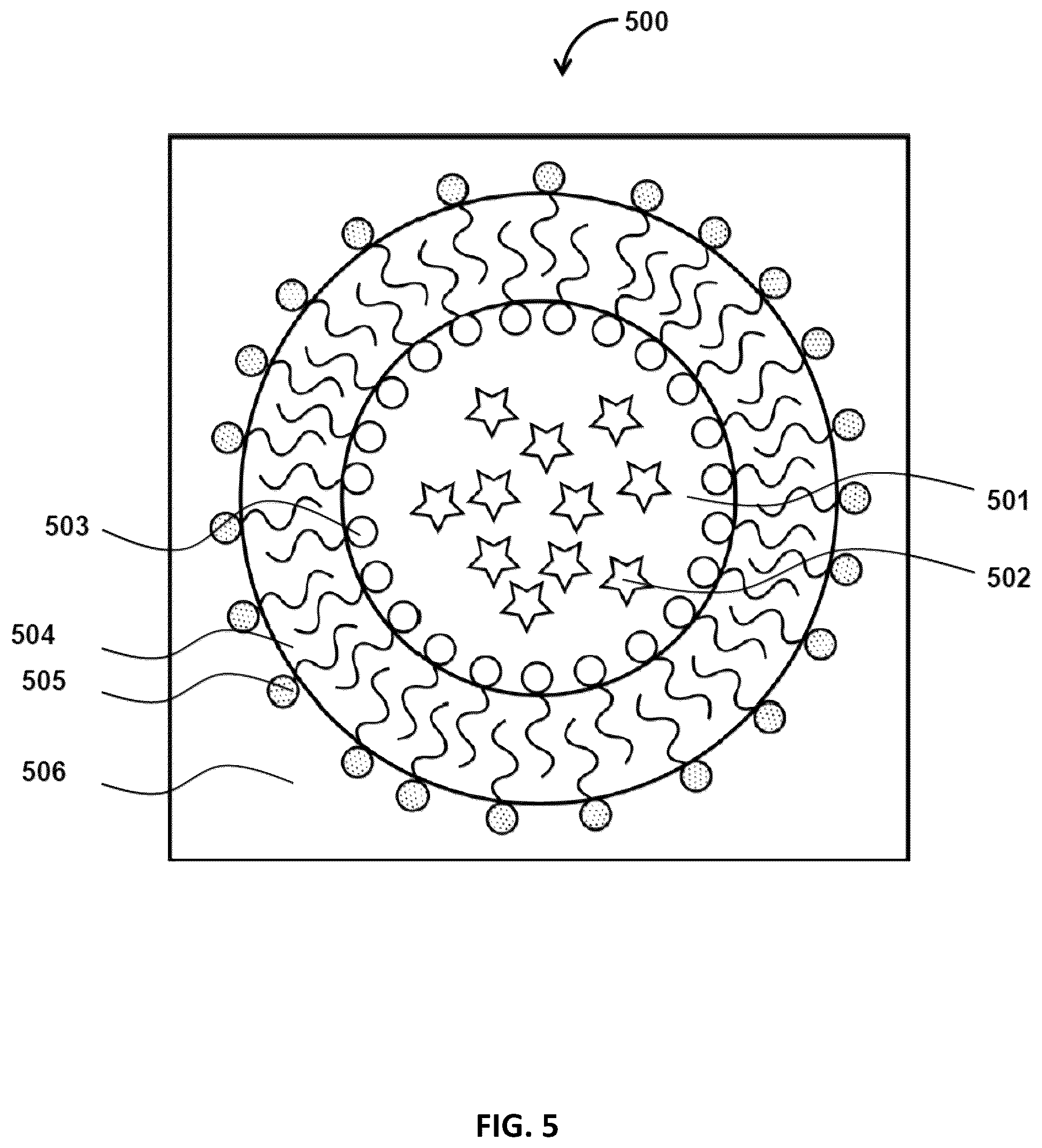 Patent US12350367 Figure 5 – Particles for administration of active ingredients and methods of making the same