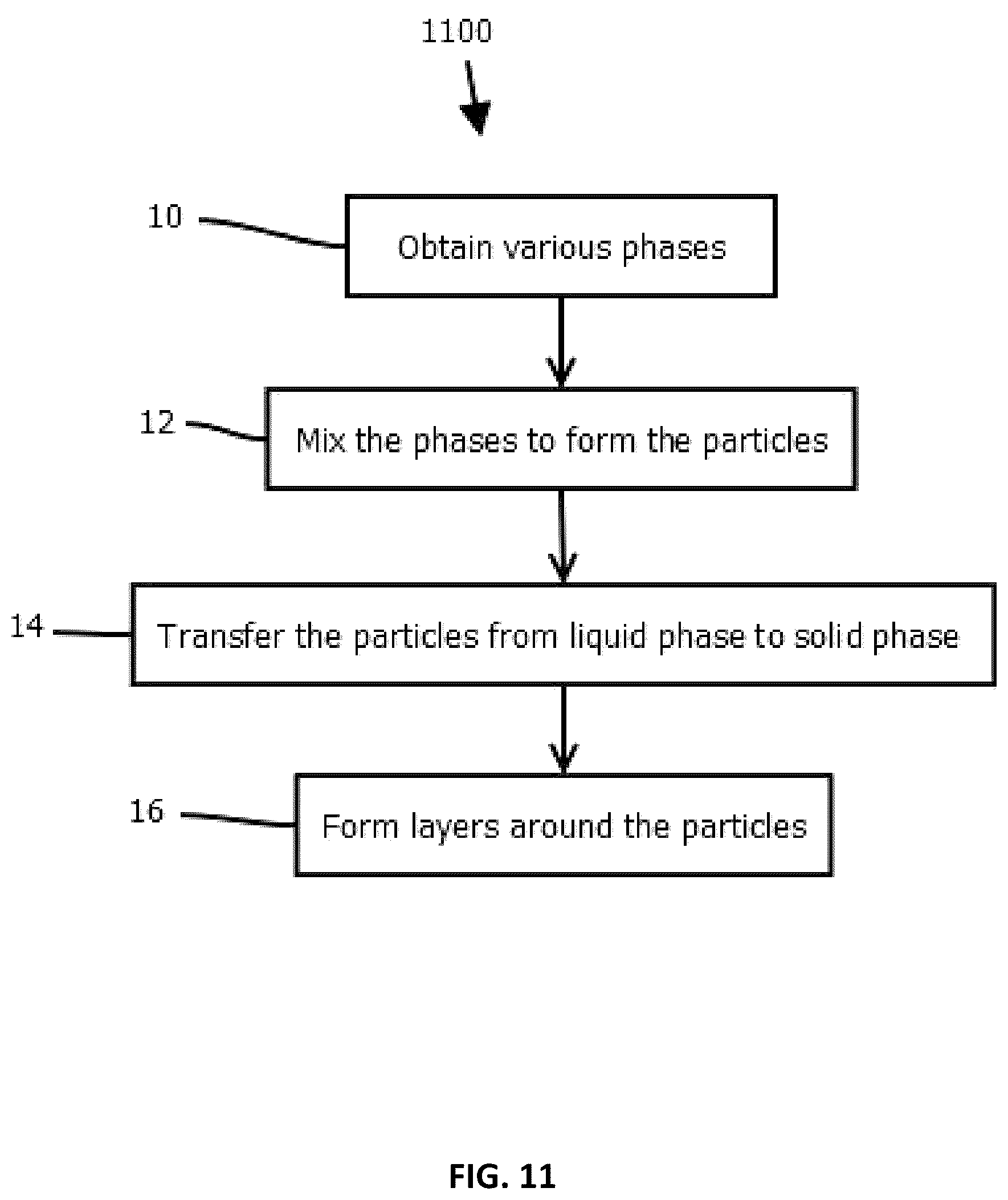 Patent US12350367 Figure 11 – Particles for administration of active ingredients and methods of making the same