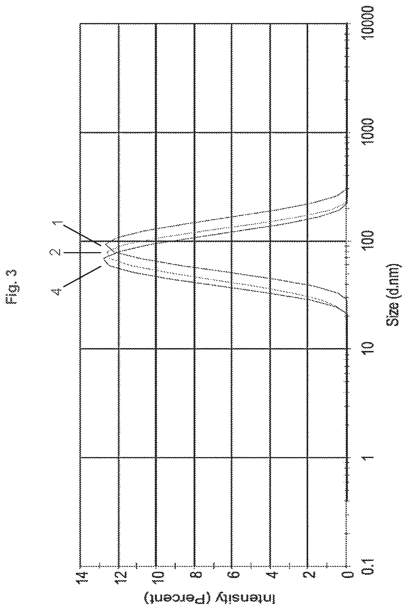 Patent US12350369 Figure 3 – Serial filtration to generate small cholesterol-containing liposomes