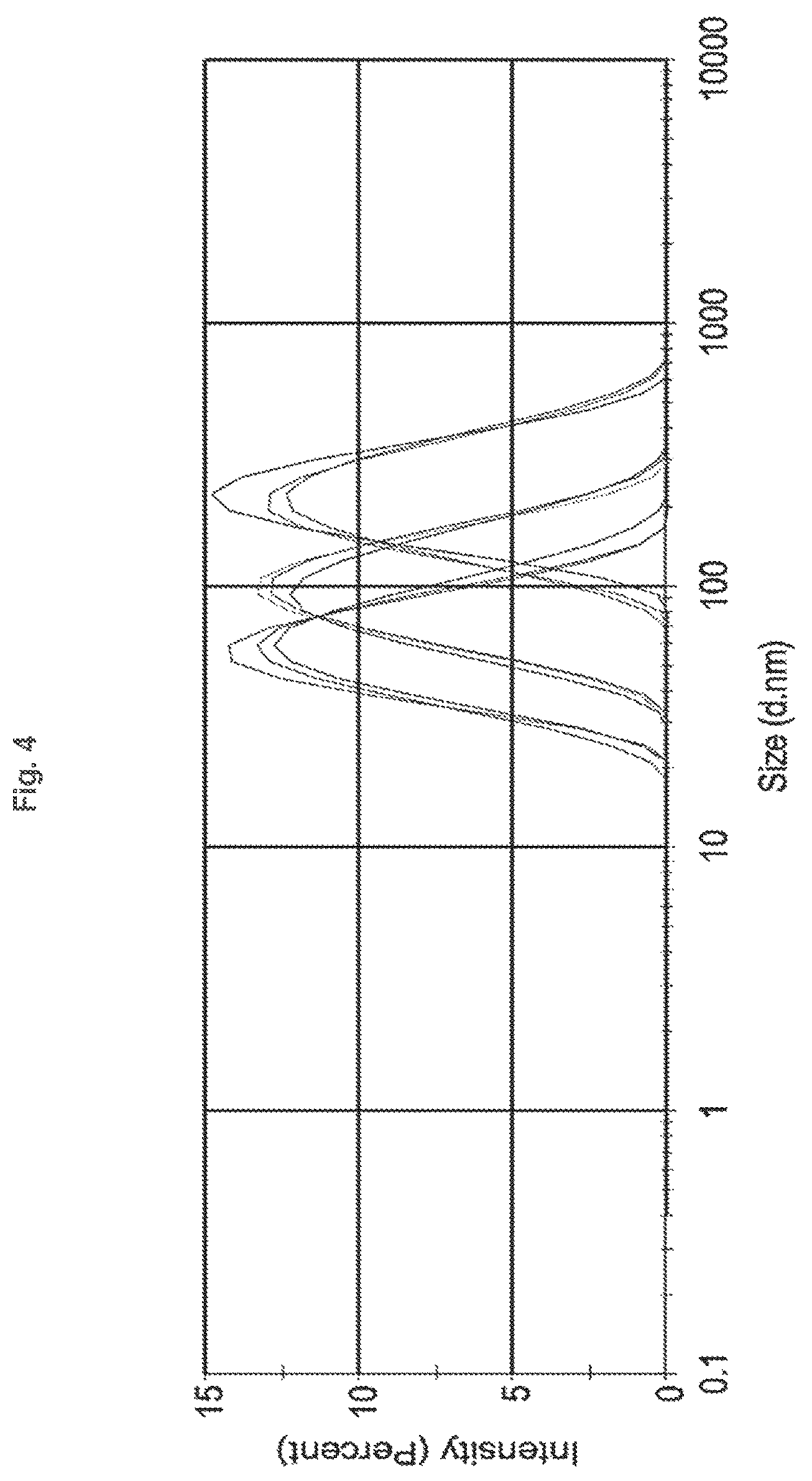 Patent US12350369 Figure 4 – Serial filtration to generate small cholesterol-containing liposomes