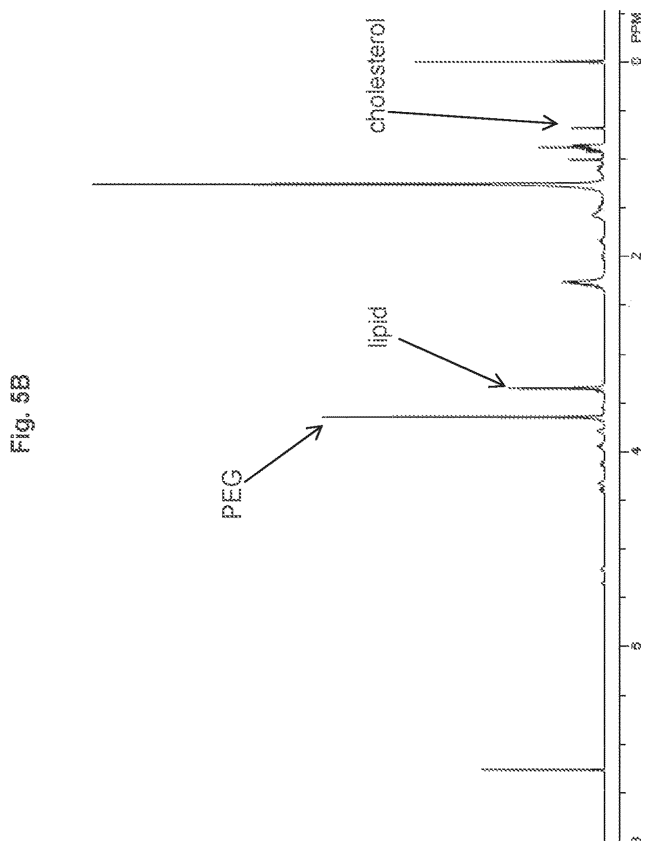 Patent US12350369 Figure 6 – Serial filtration to generate small cholesterol-containing liposomes